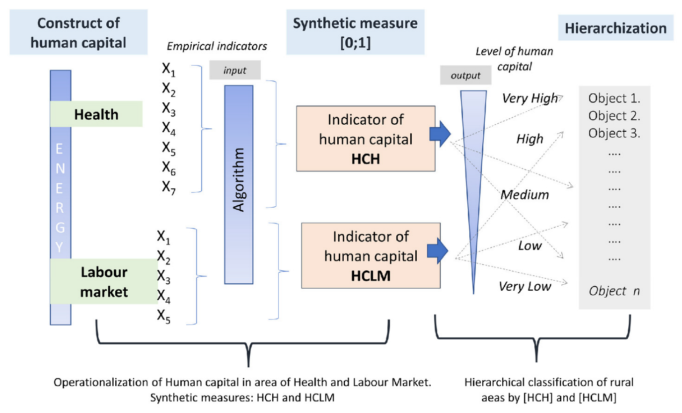 Energies 15 08281 g002
