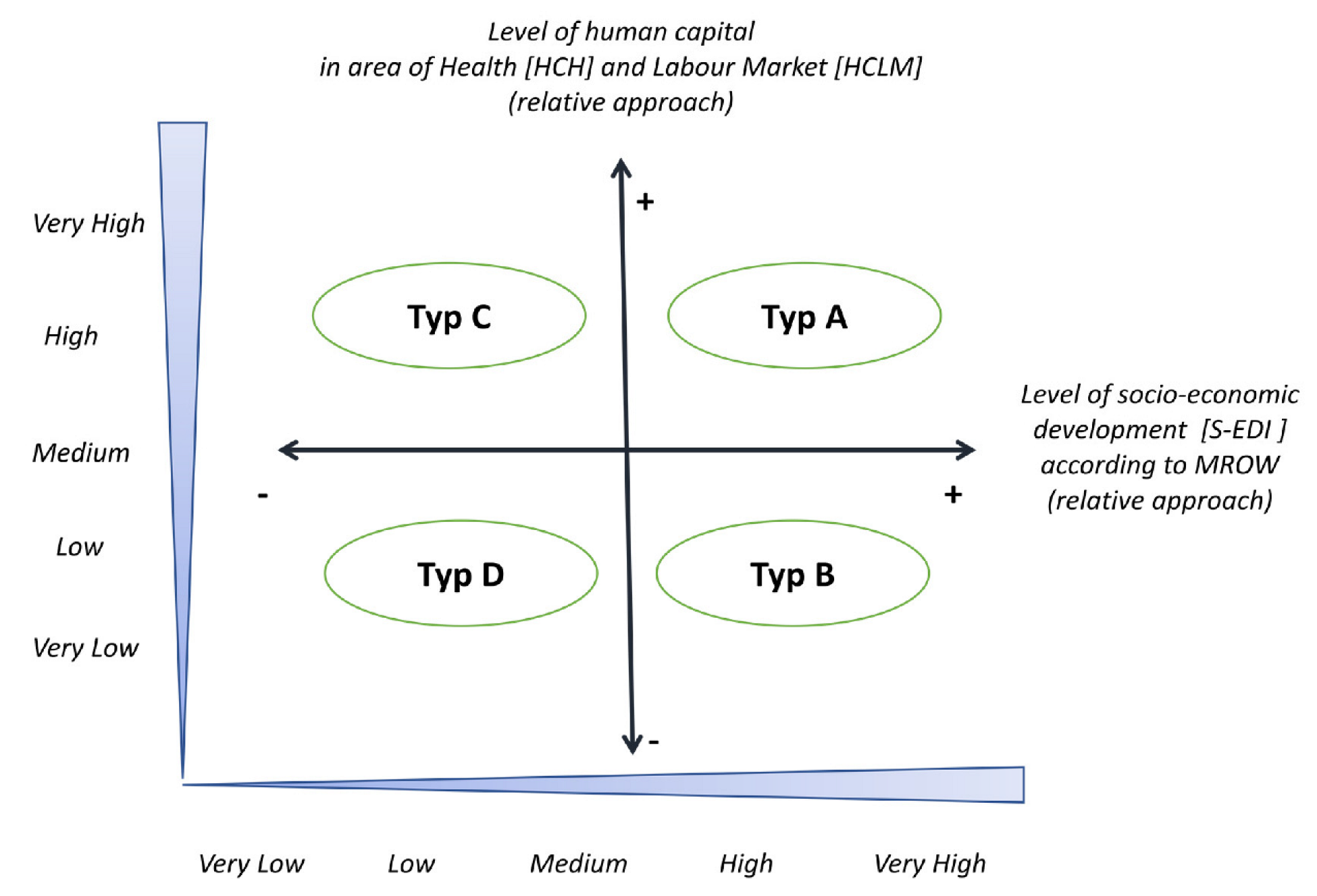 Energies 15 08281 g003