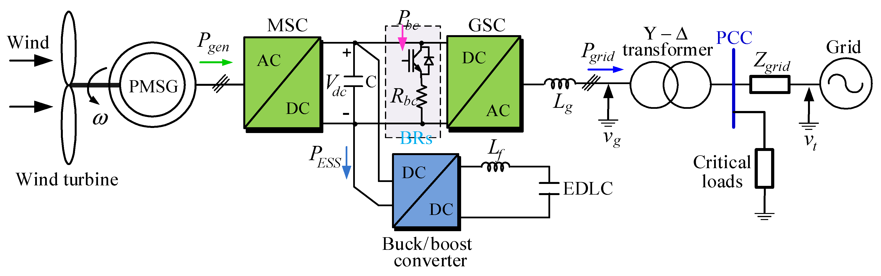 Energies 15 08282 g001 Energies 15 08282 g001