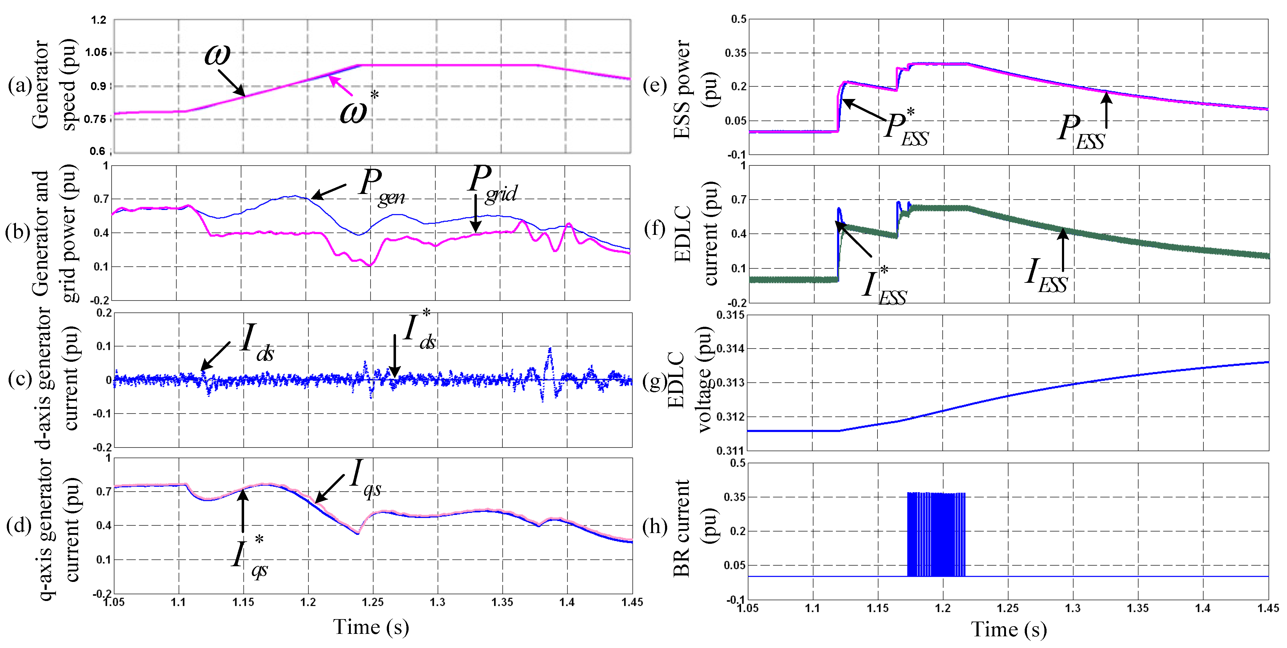 Energies 15 08282 g006 Energies 15 08282 g006