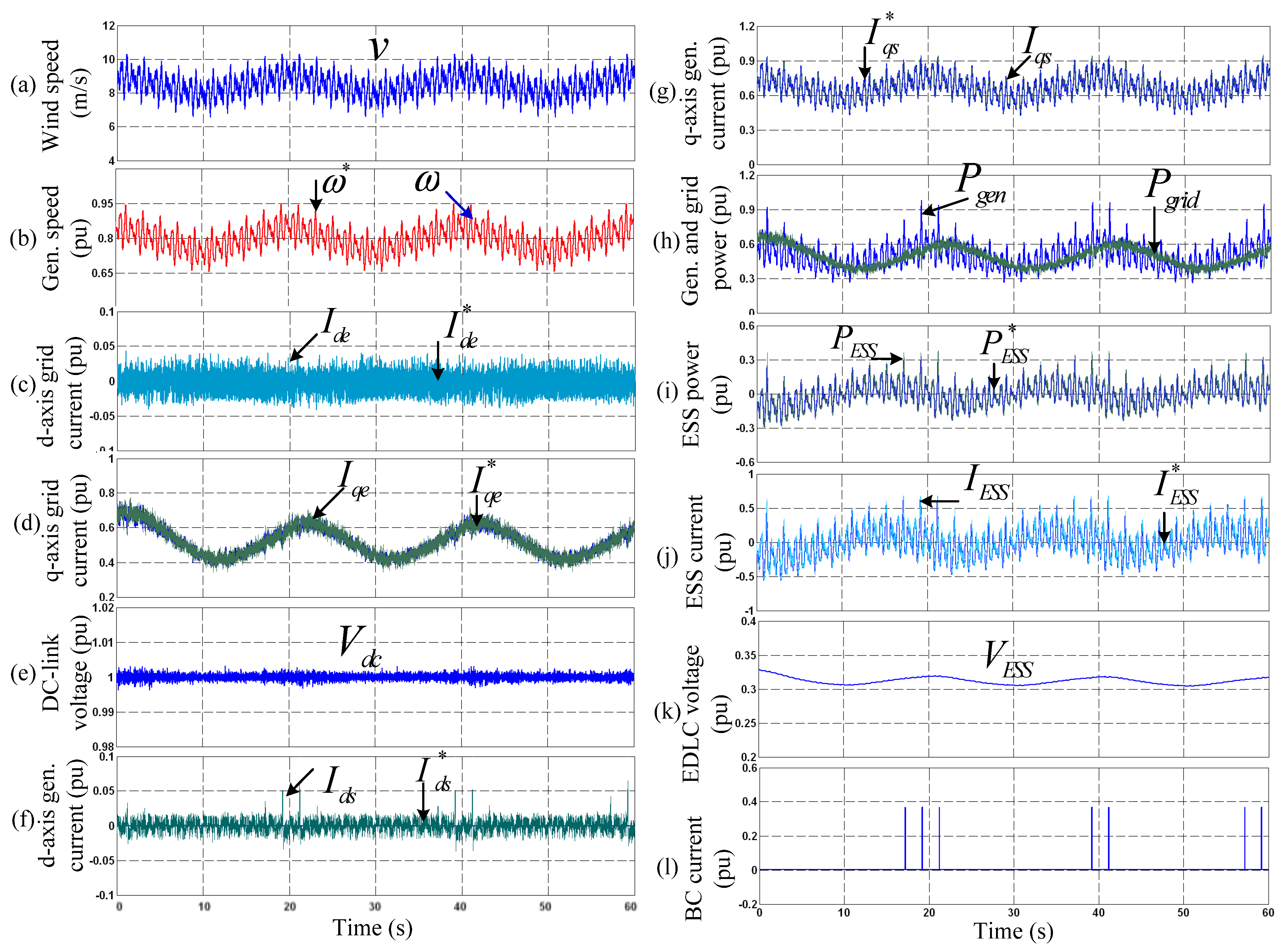 Energies 15 08282 g007 Energies 15 08282 g007