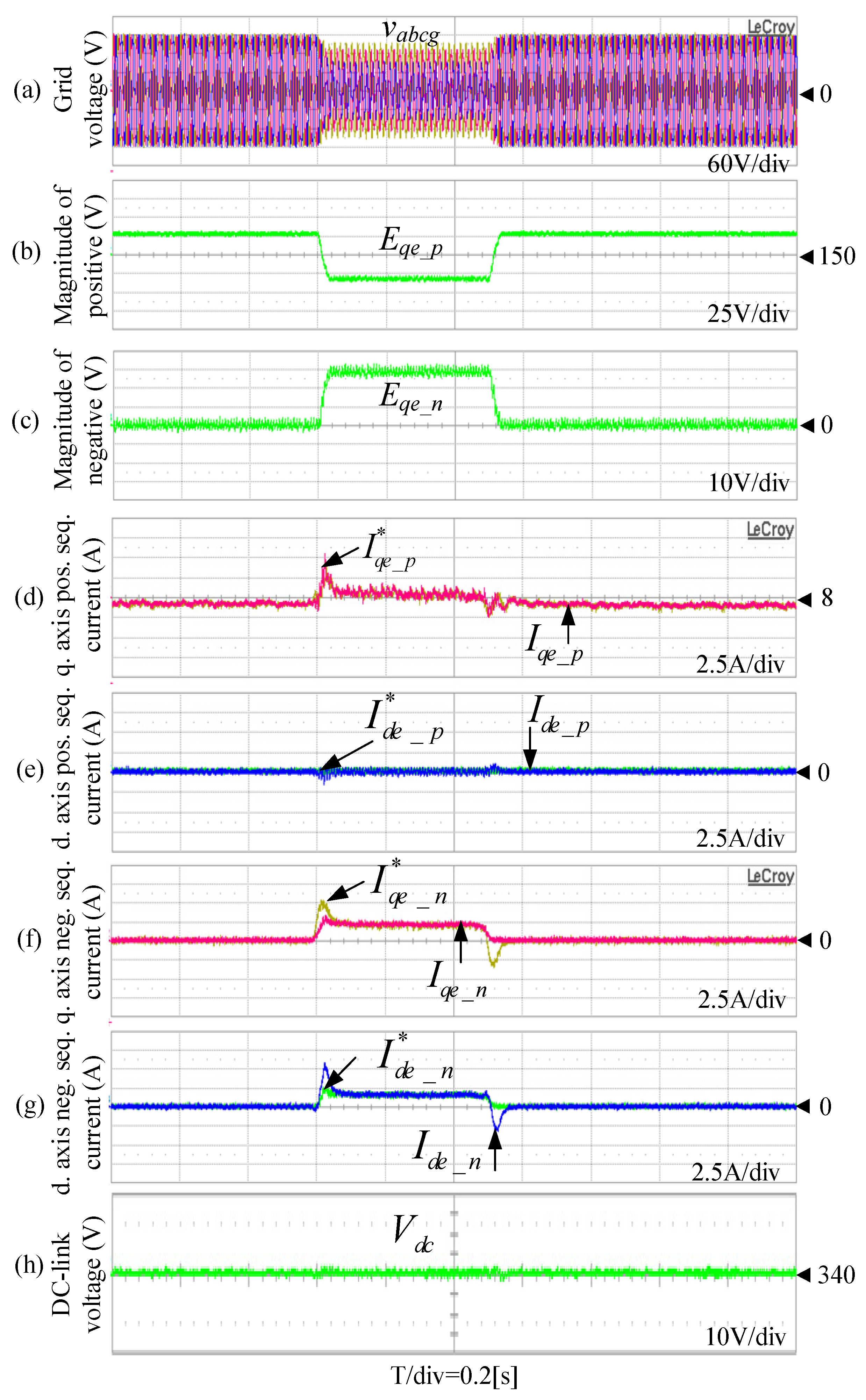 Energies 15 08282 g010 Energies 15 08282 g010