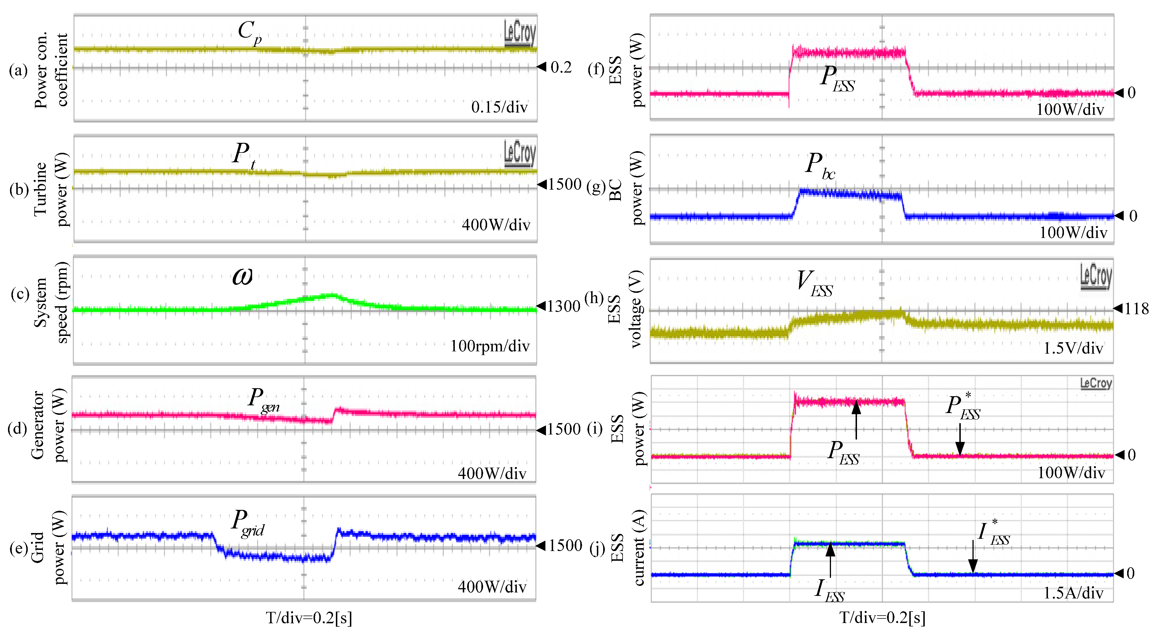 Energies 15 08282 g011 Energies 15 08282 g011