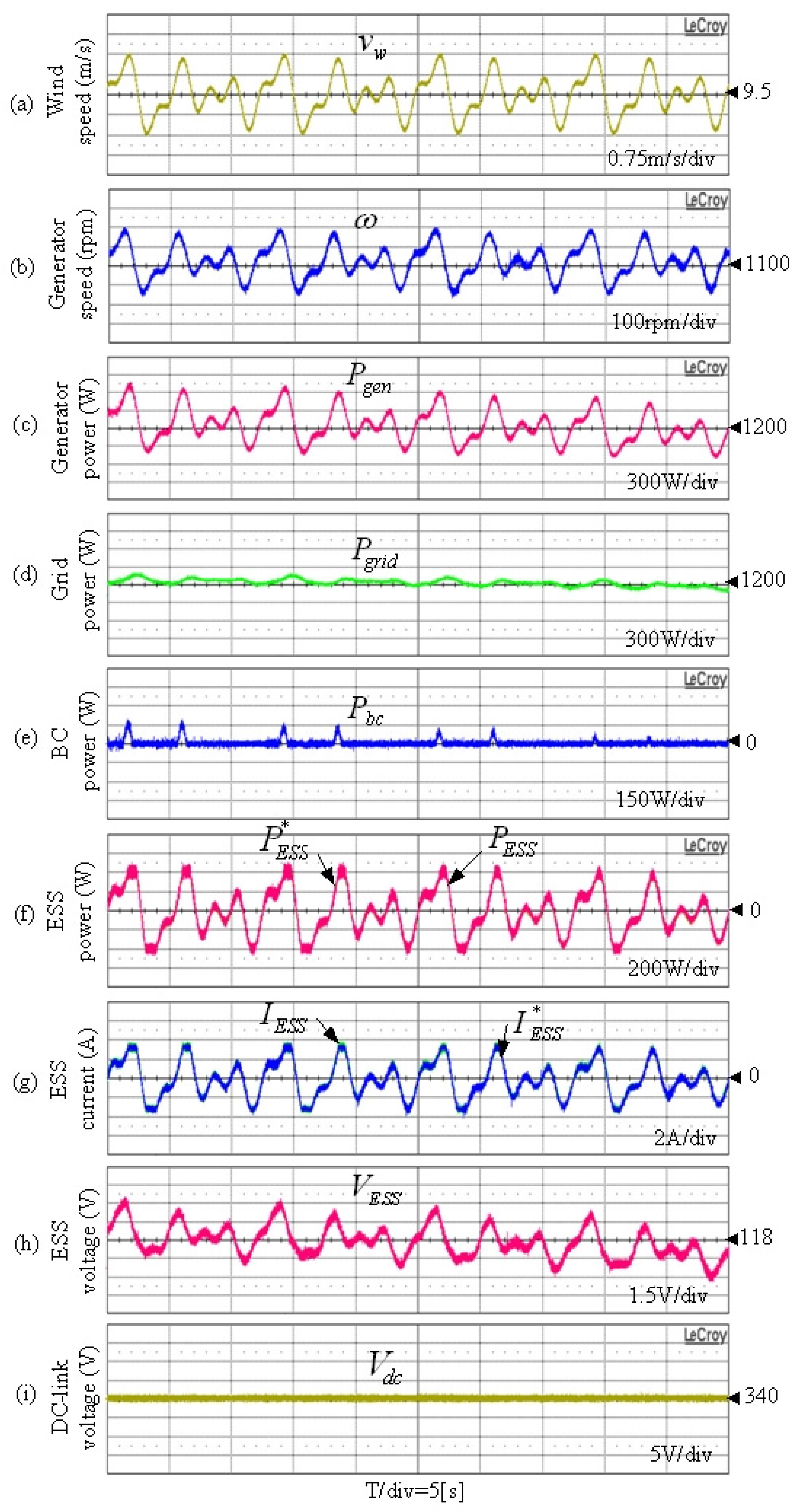 Energies 15 08282 g012 Energies 15 08282 g012