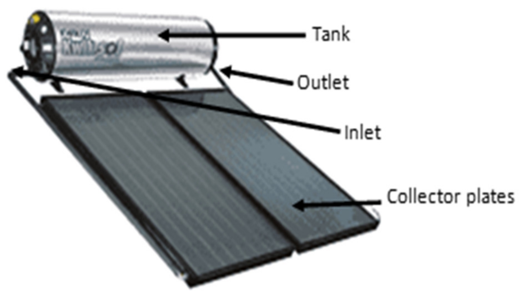 Energies 15 08283 g001