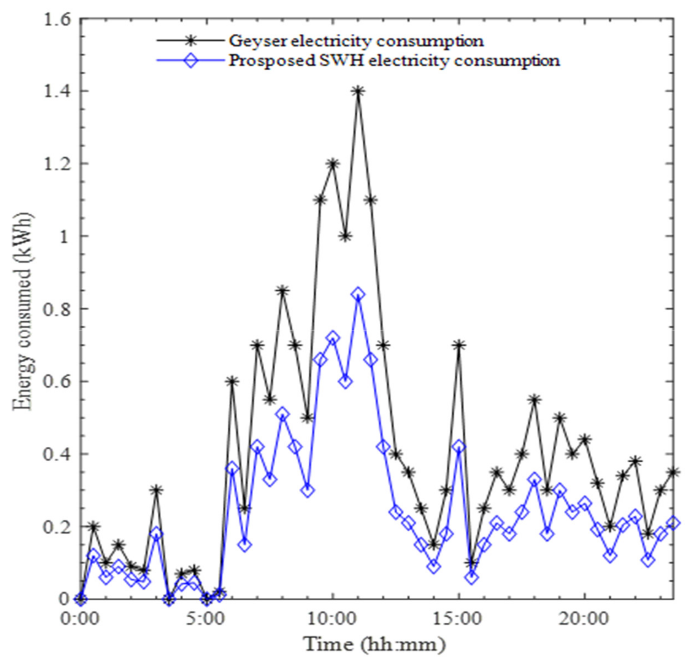 Energies 15 08283 g004