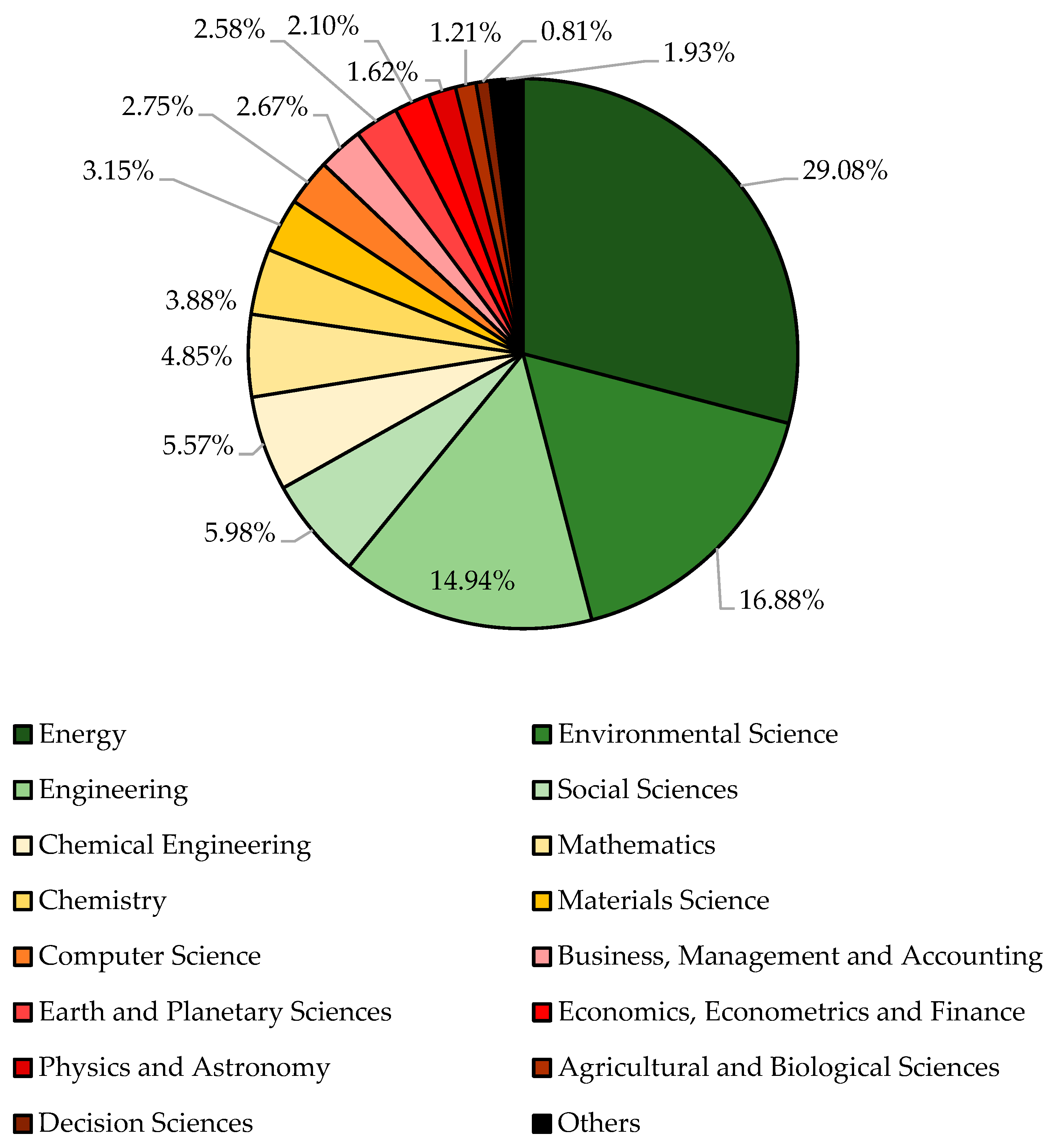 Energies 15 08284 g003 Energies 15 08284 g003