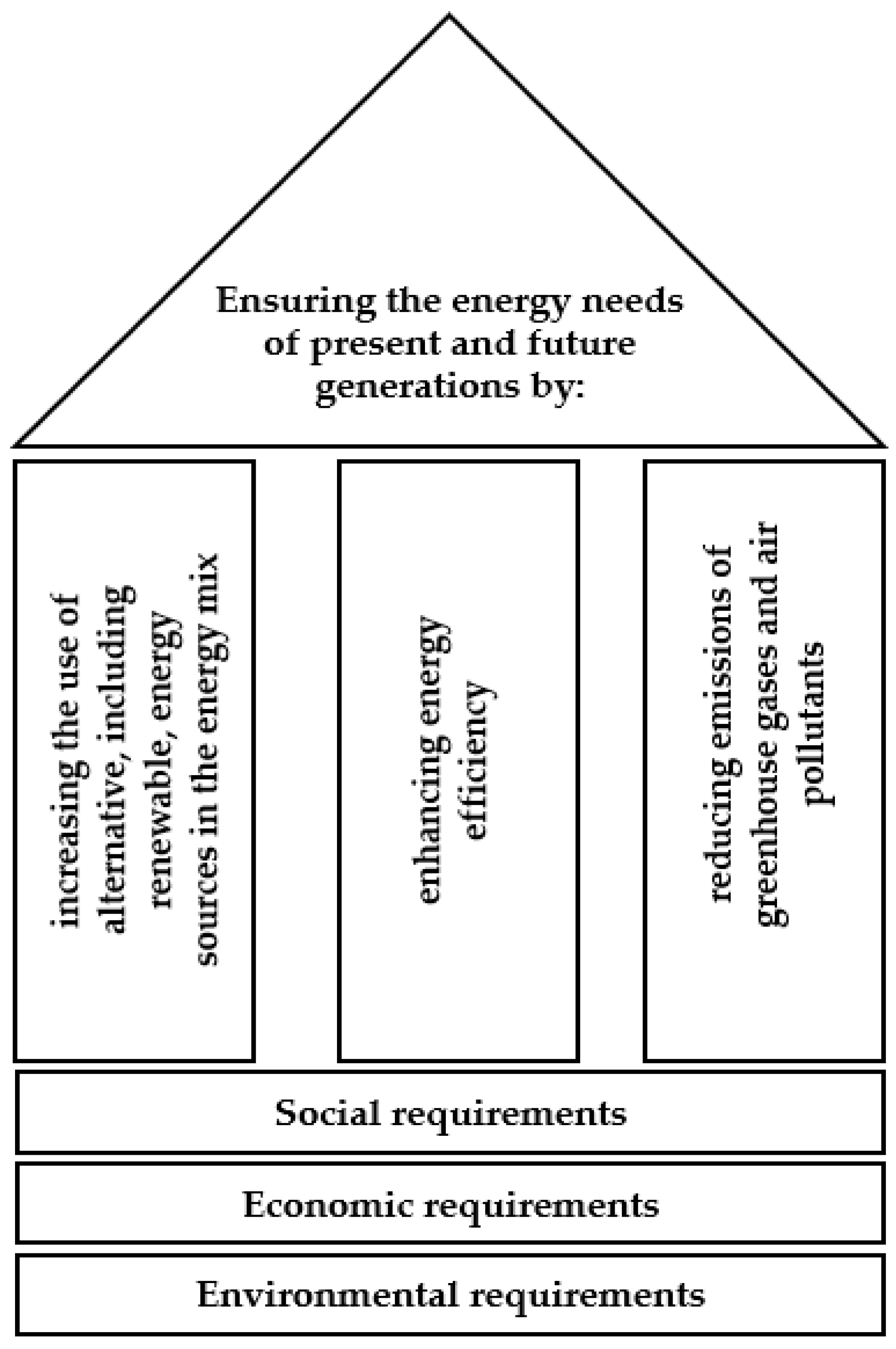 Energies 15 08284 g004 Energies 15 08284 g004