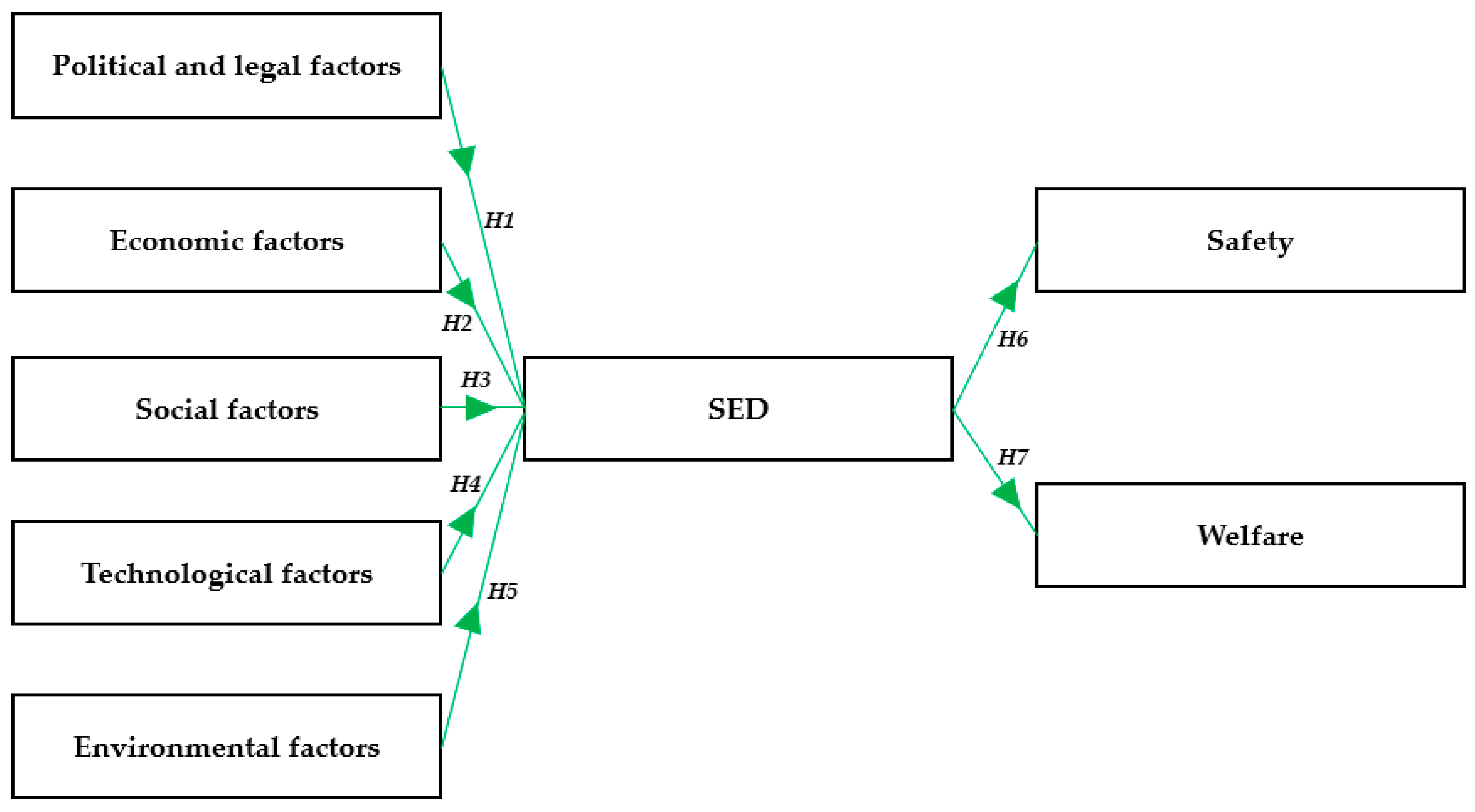 Energies 15 08284 g005 Energies 15 08284 g005