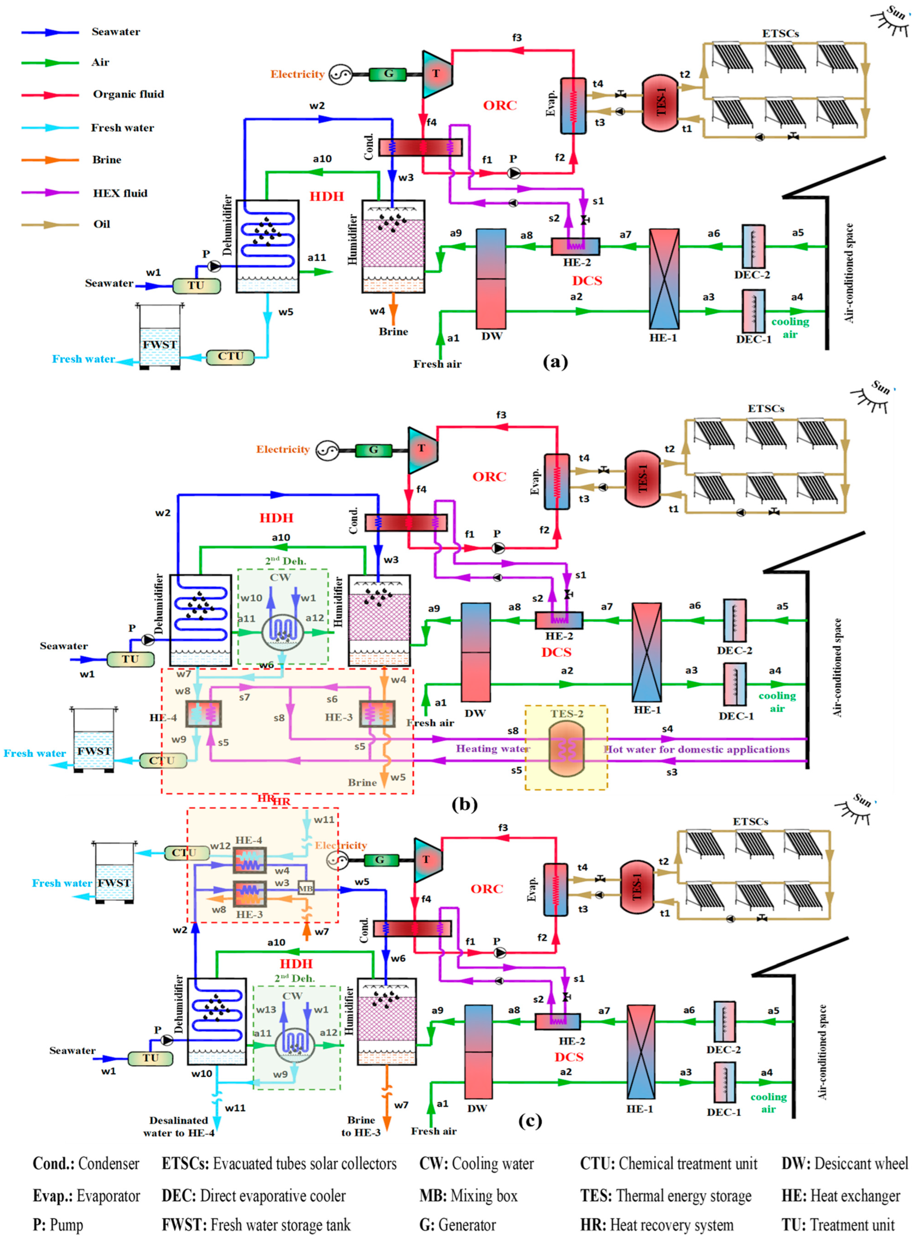 Energies 15 08286 g001 Energies 15 08286 g001