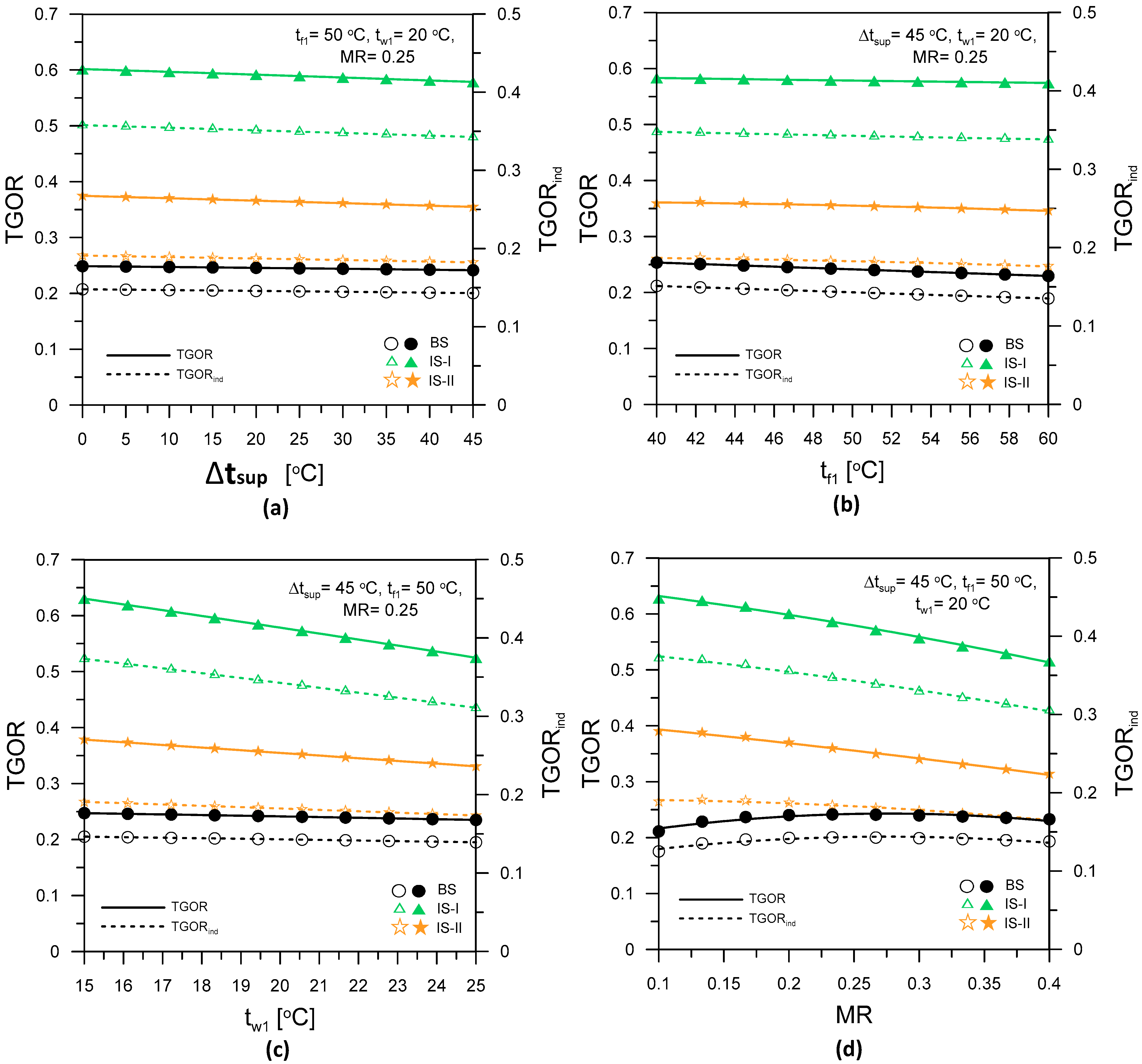 Energies 15 08286 g002 Energies 15 08286 g002