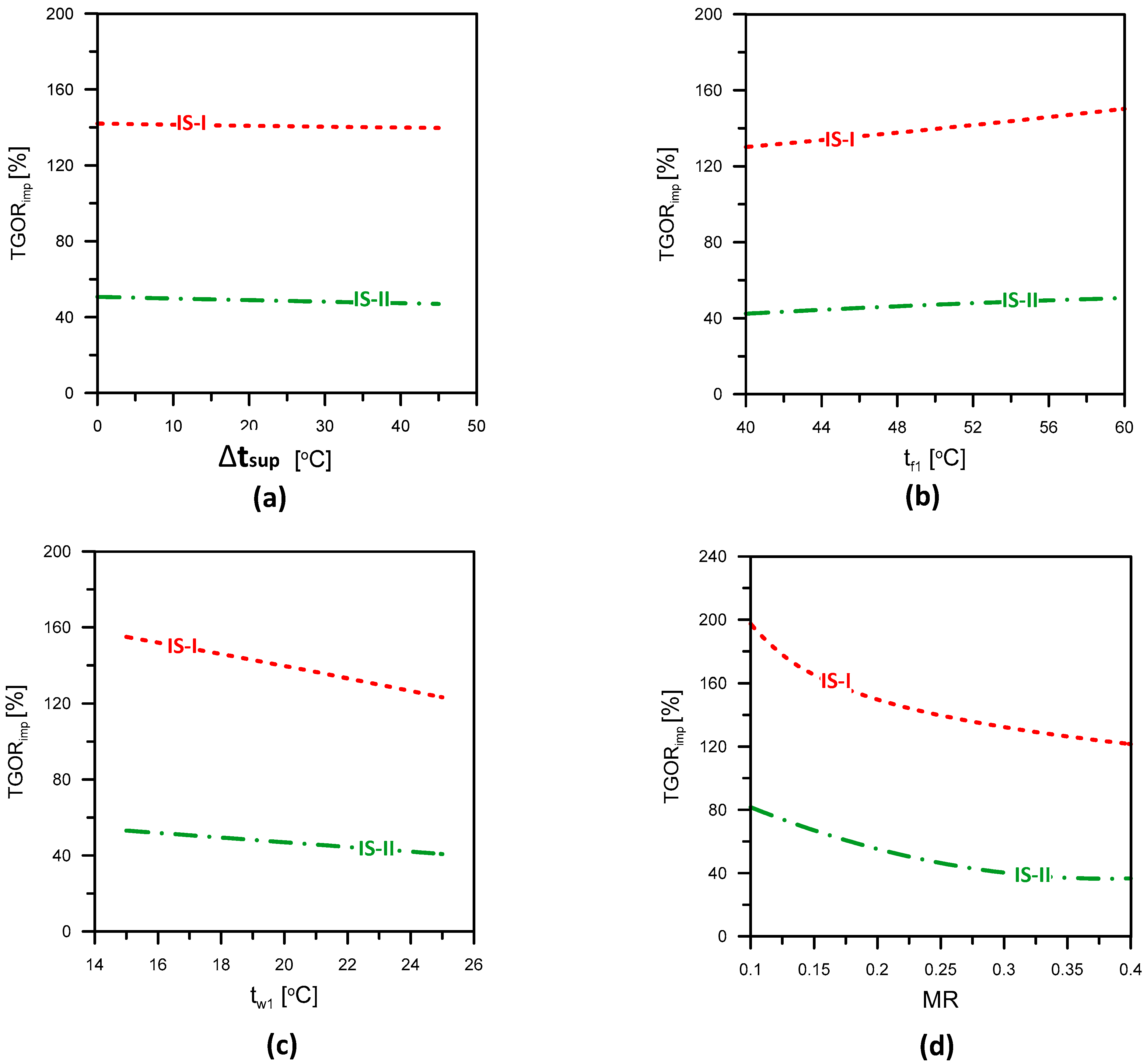 Energies 15 08286 g003 Energies 15 08286 g003