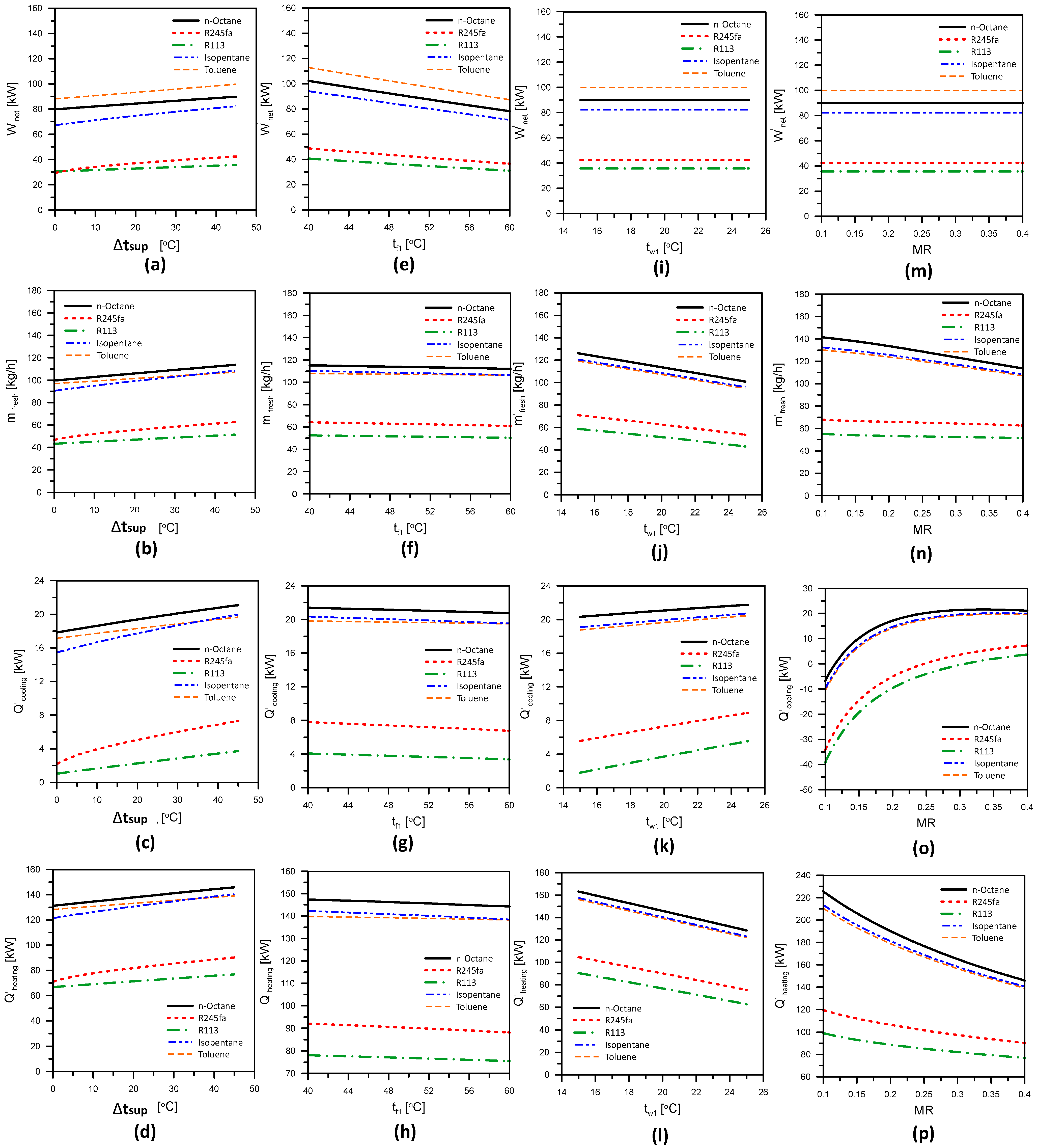 Energies 15 08286 g004 Energies 15 08286 g004