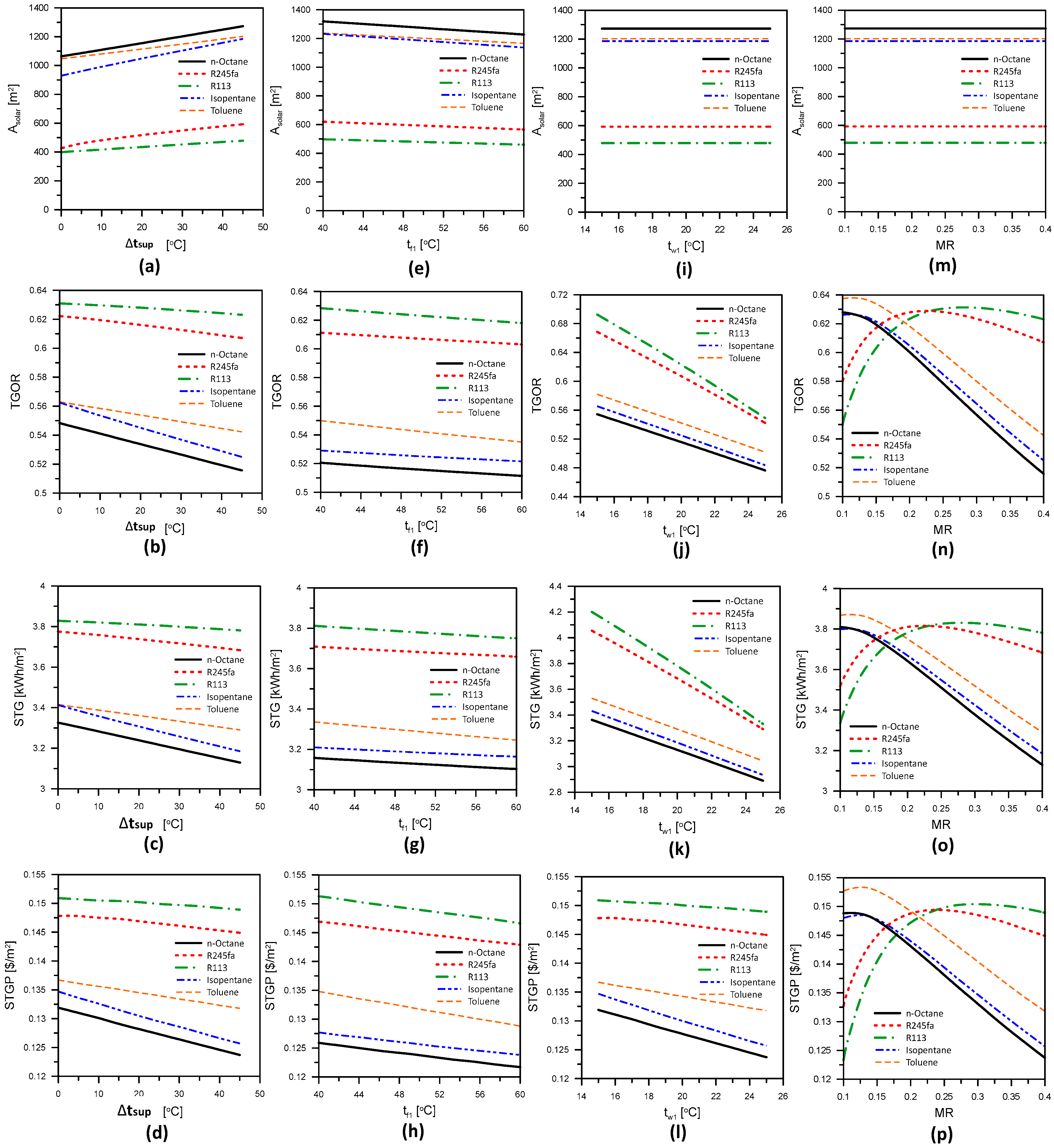 Energies 15 08286 g005 Energies 15 08286 g005
