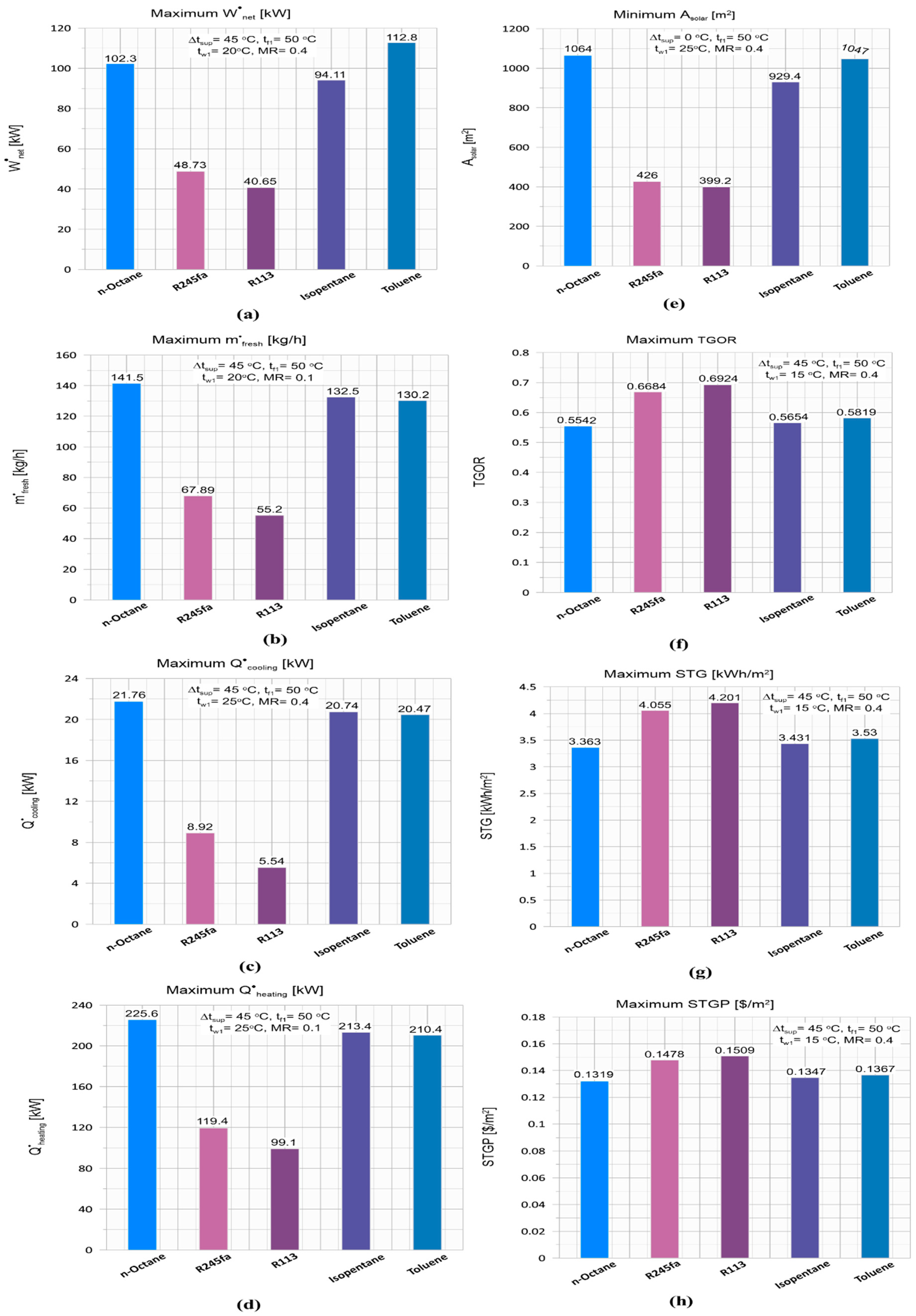 Energies 15 08286 g006 Energies 15 08286 g006