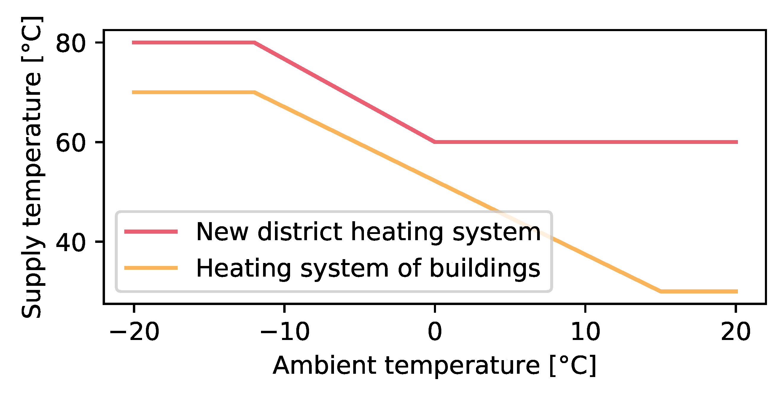 Energies 15 08290 g004