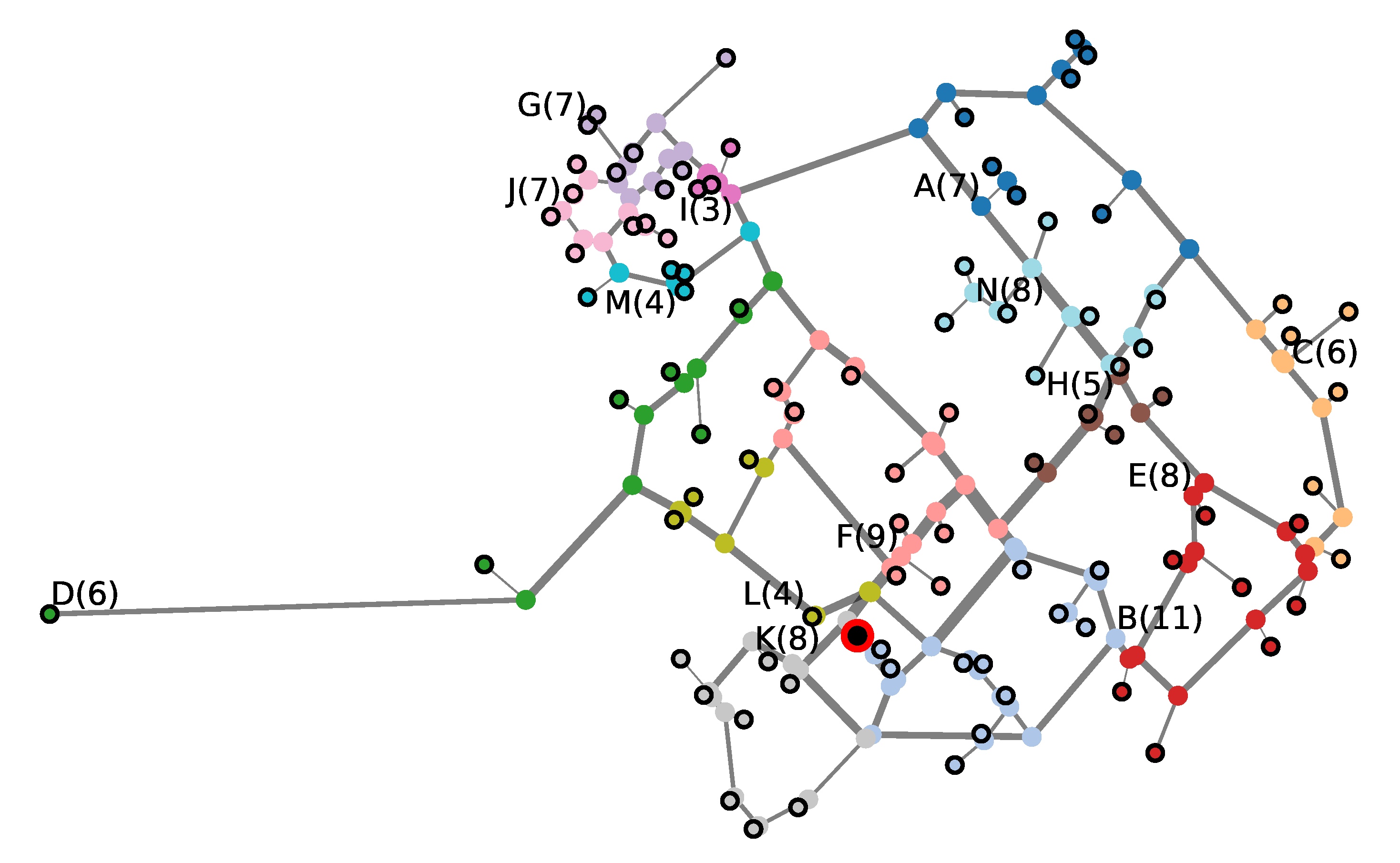 Energies 15 08290 g006