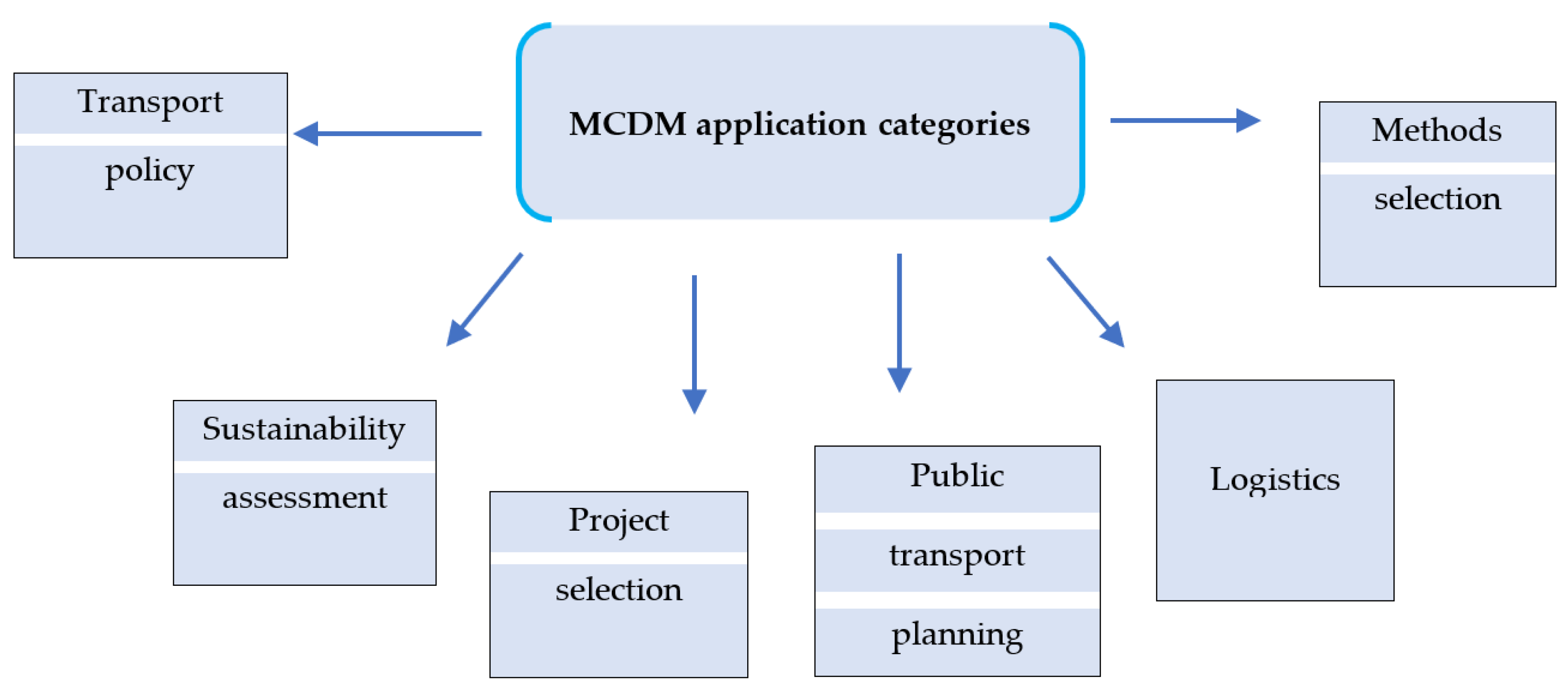 Energies 15 08291 g001