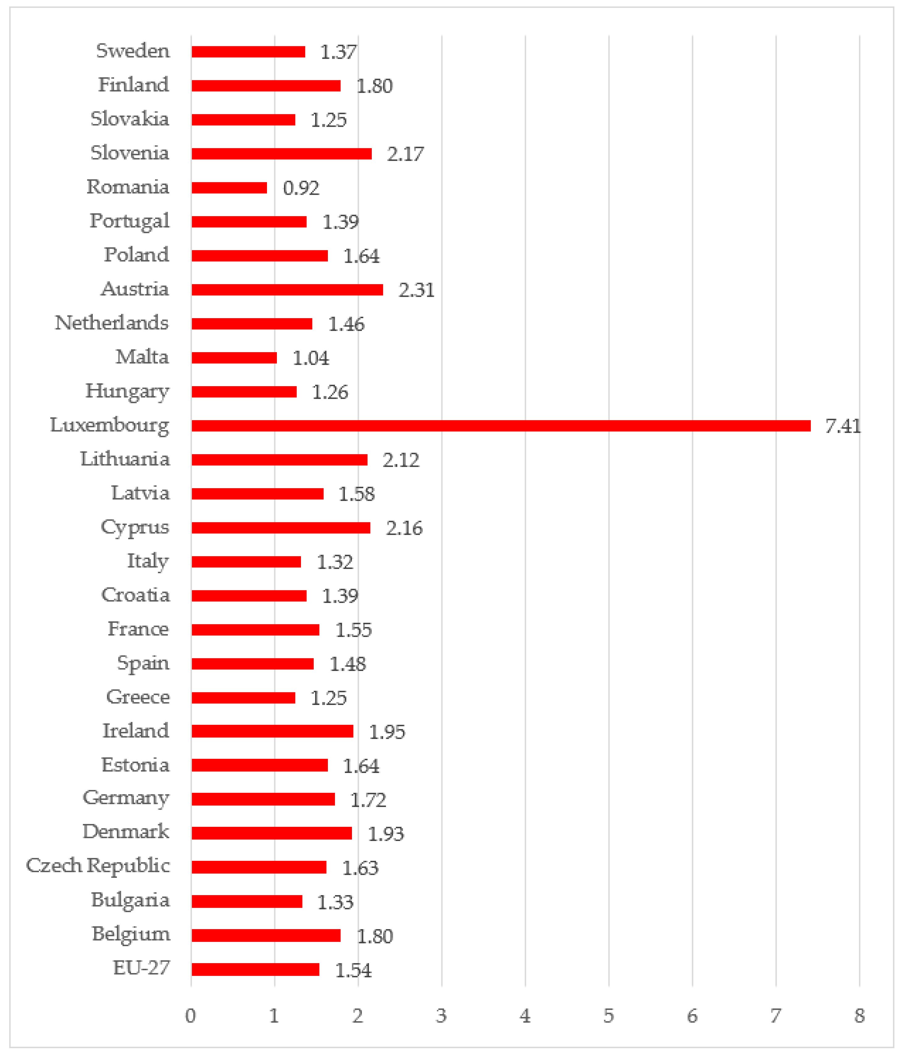 Energies 15 08291 g002