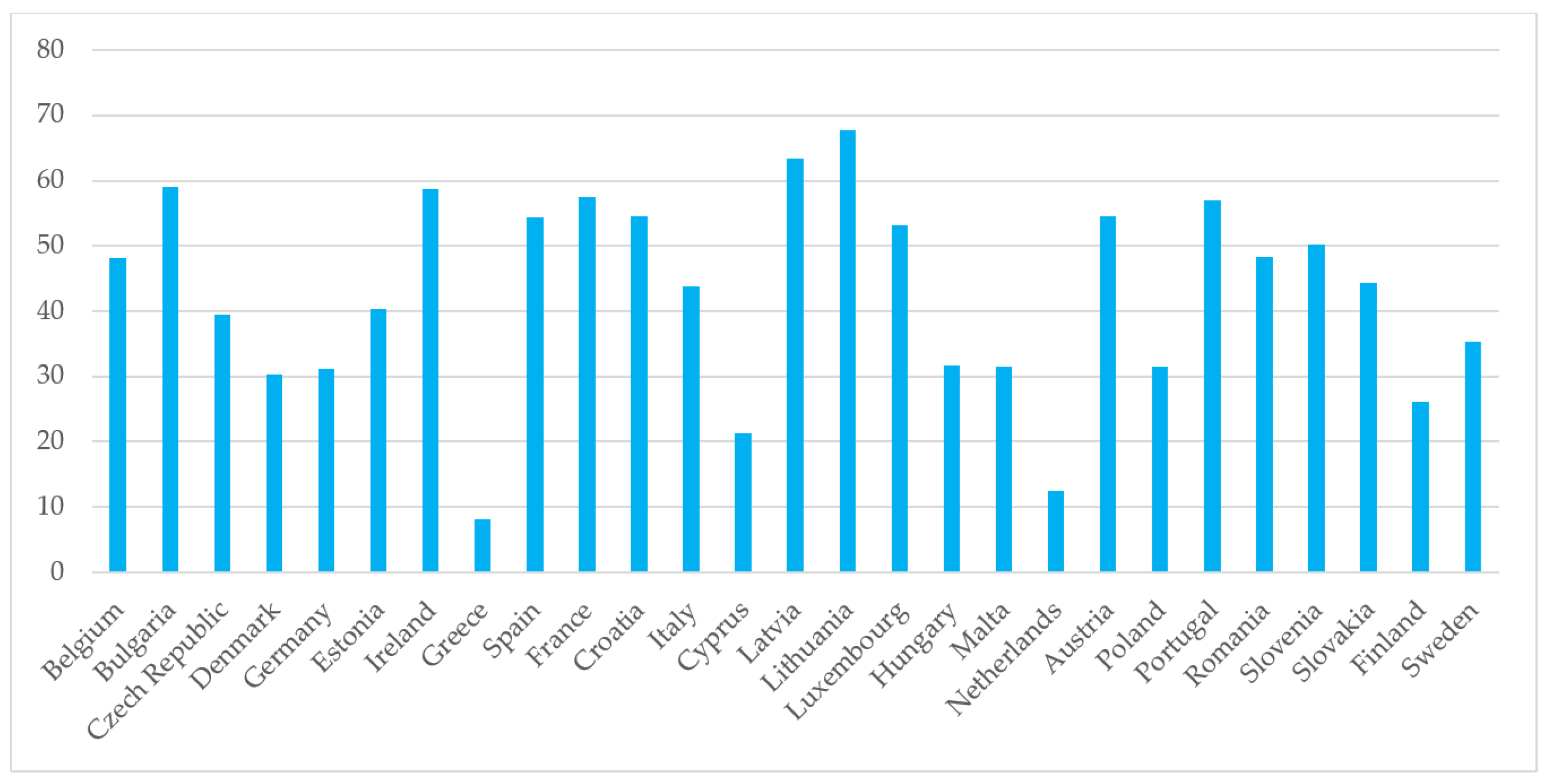 Energies 15 08291 g003