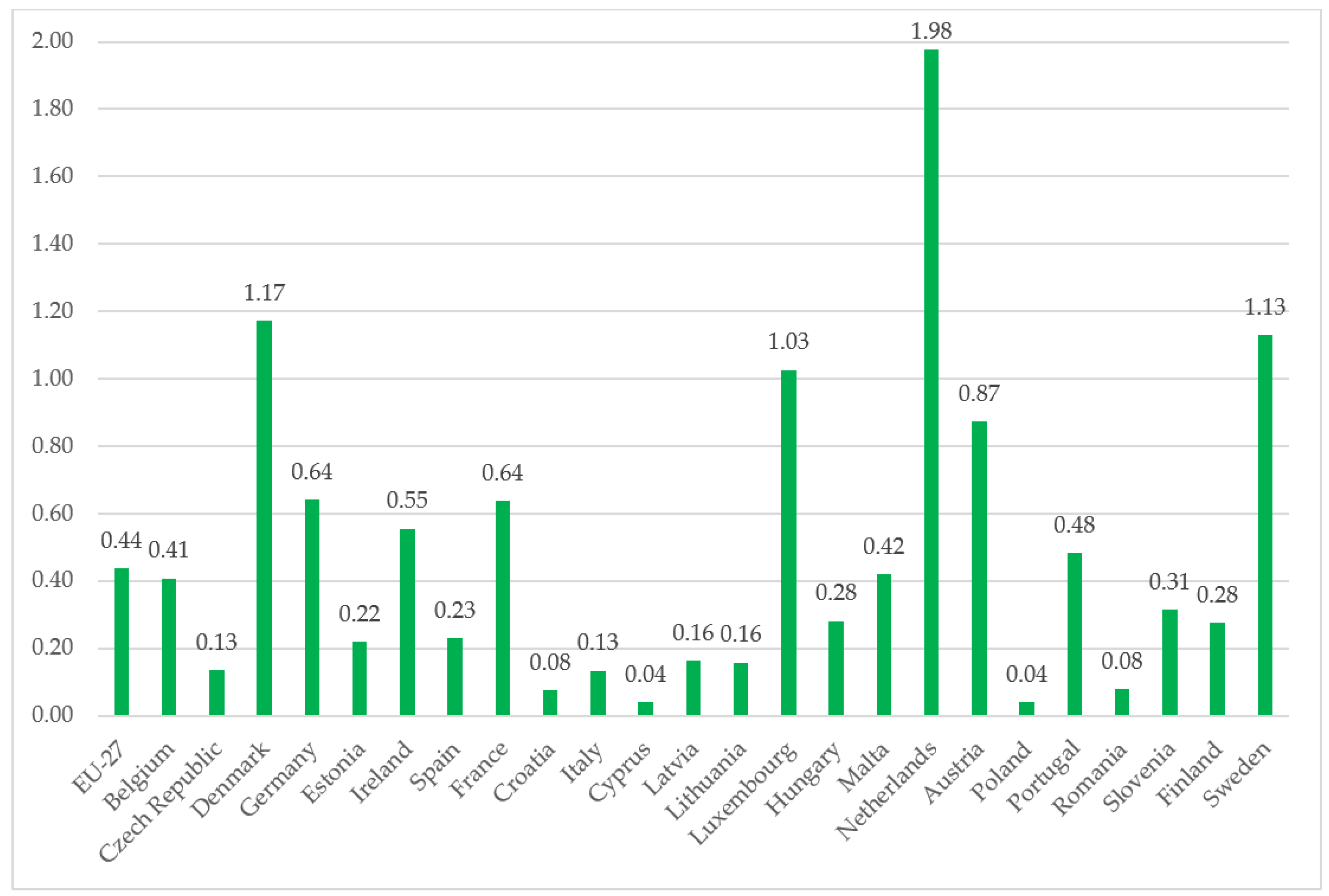 Energies 15 08291 g004
