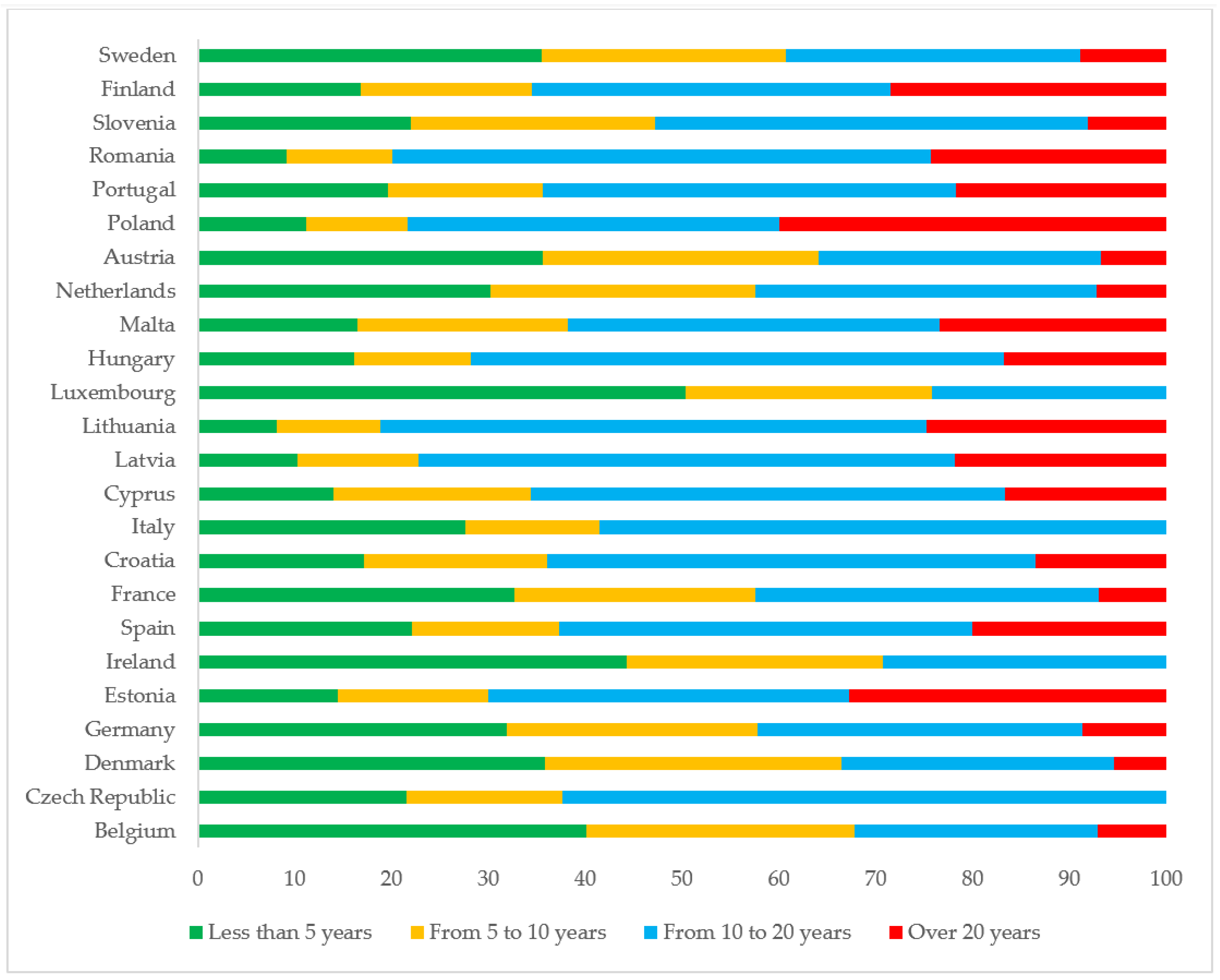 Energies 15 08291 g005