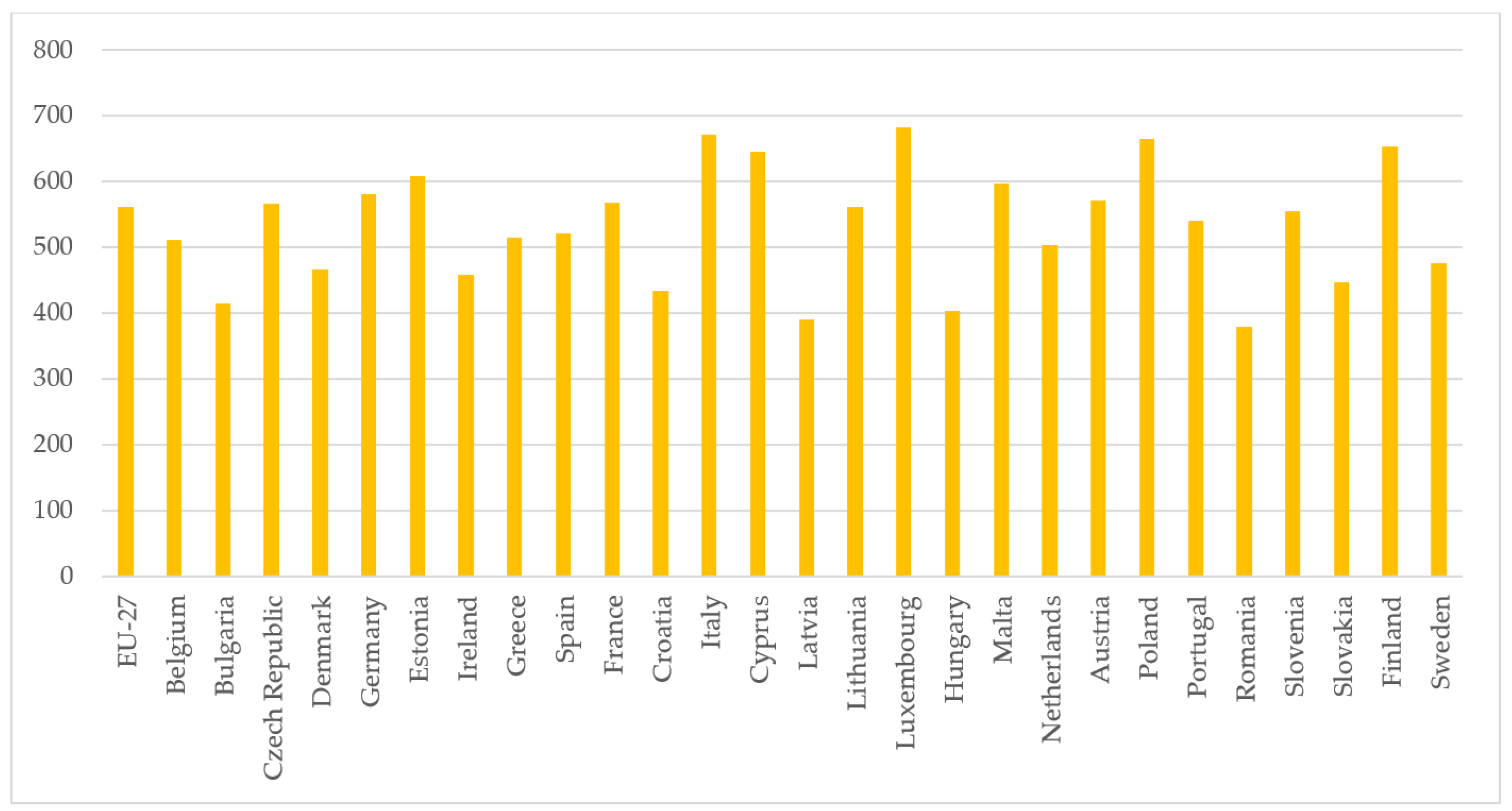 Energies 15 08291 g006
