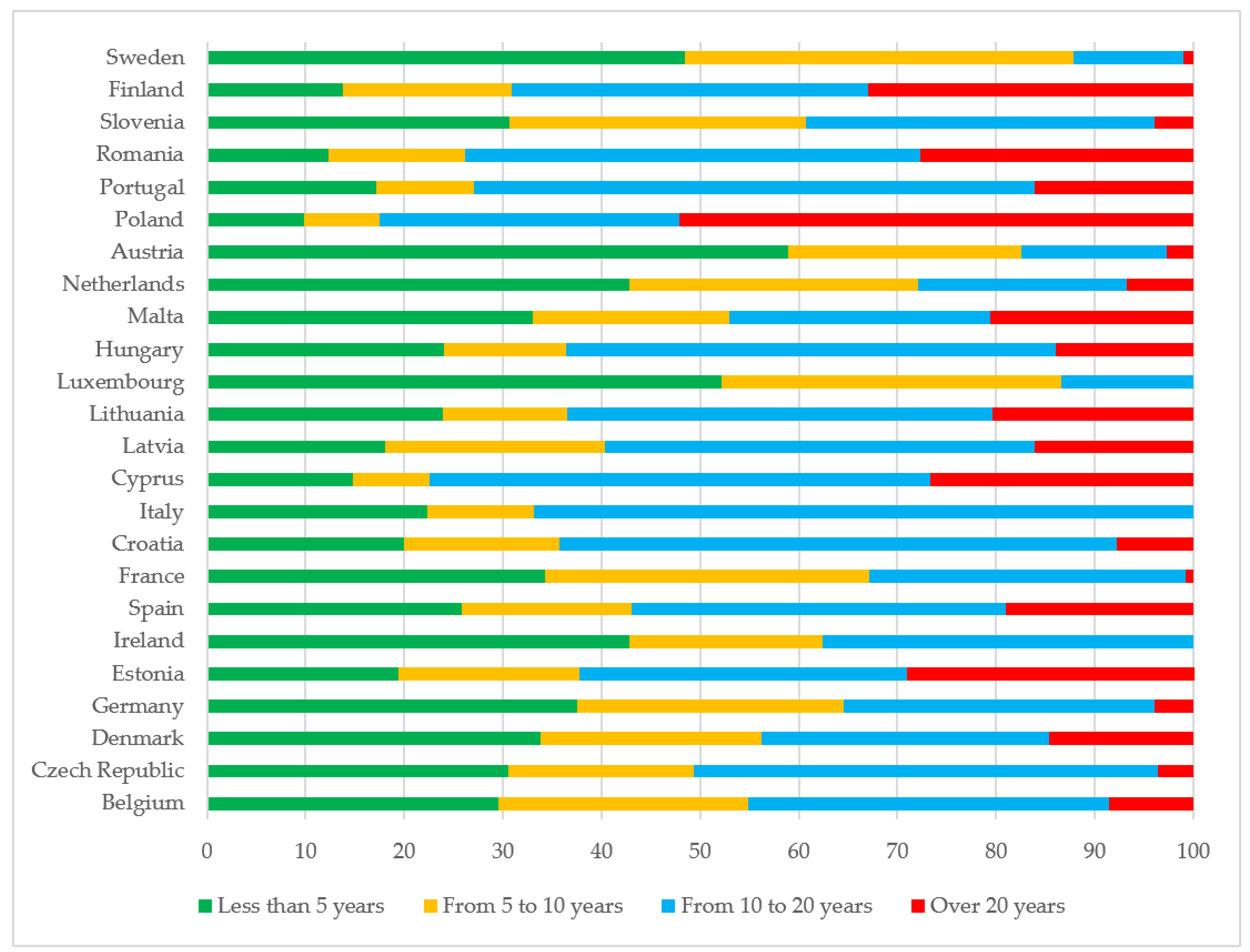 Energies 15 08291 g008