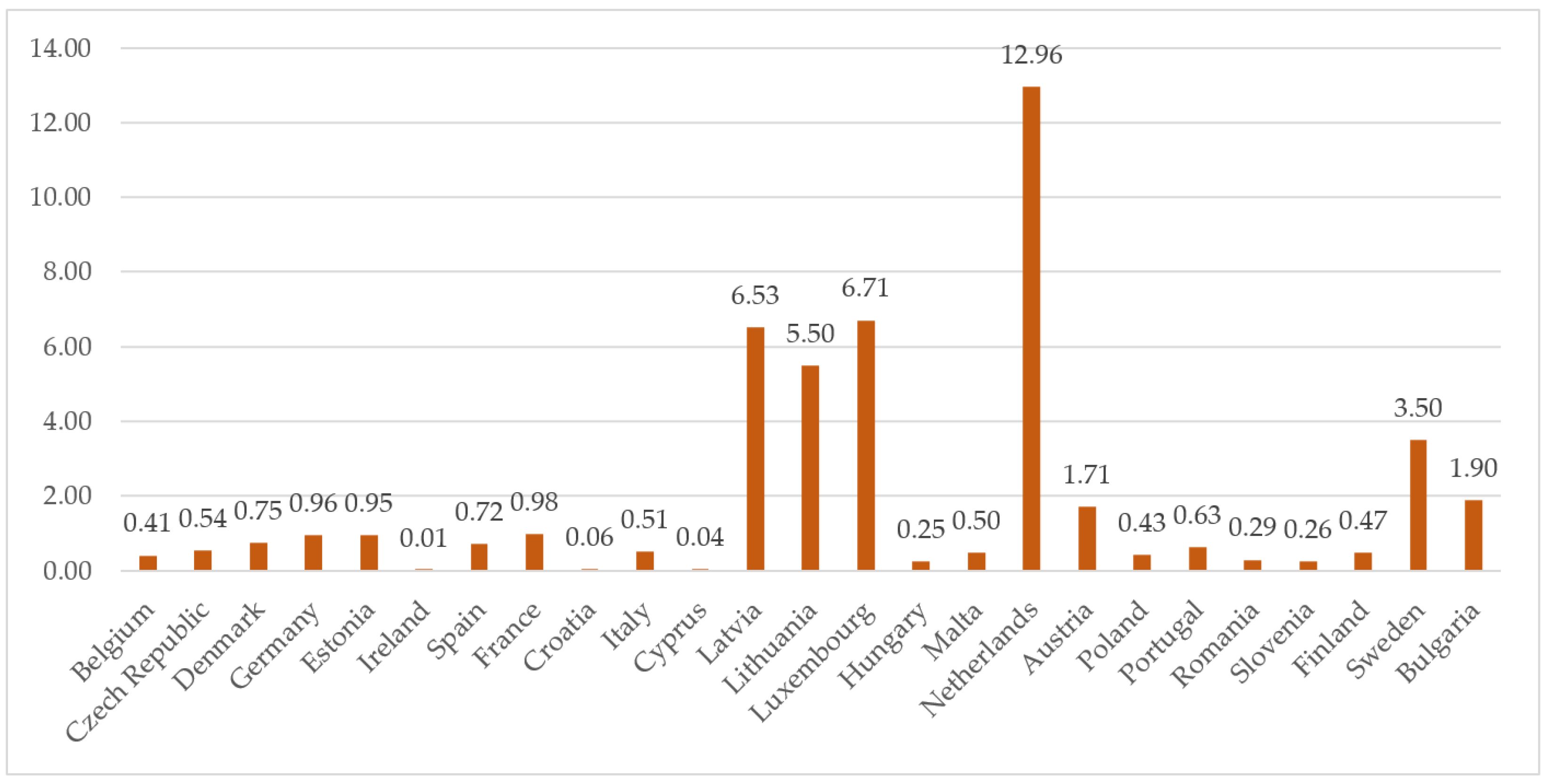 Energies 15 08291 g009
