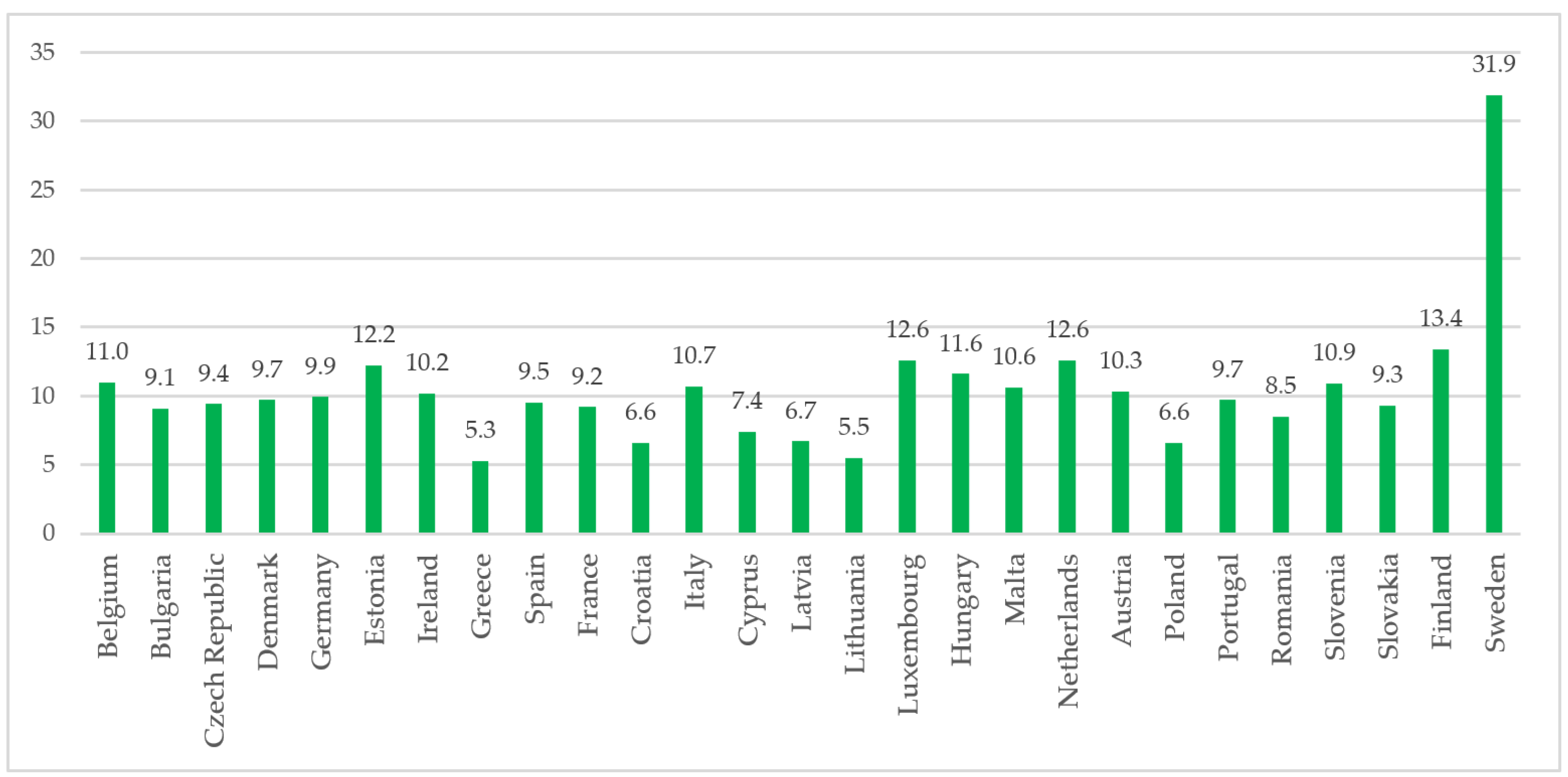 Energies 15 08291 g010