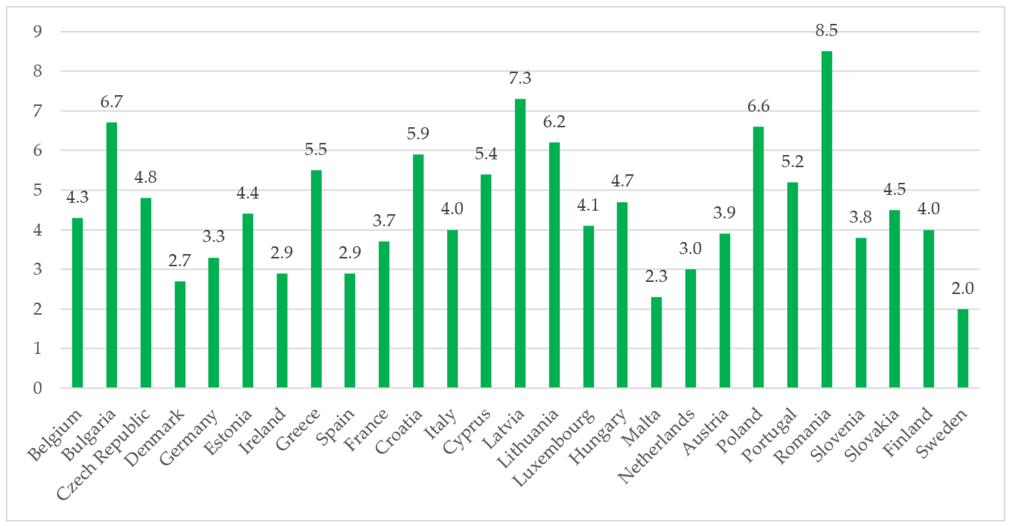 Energies 15 08291 g011