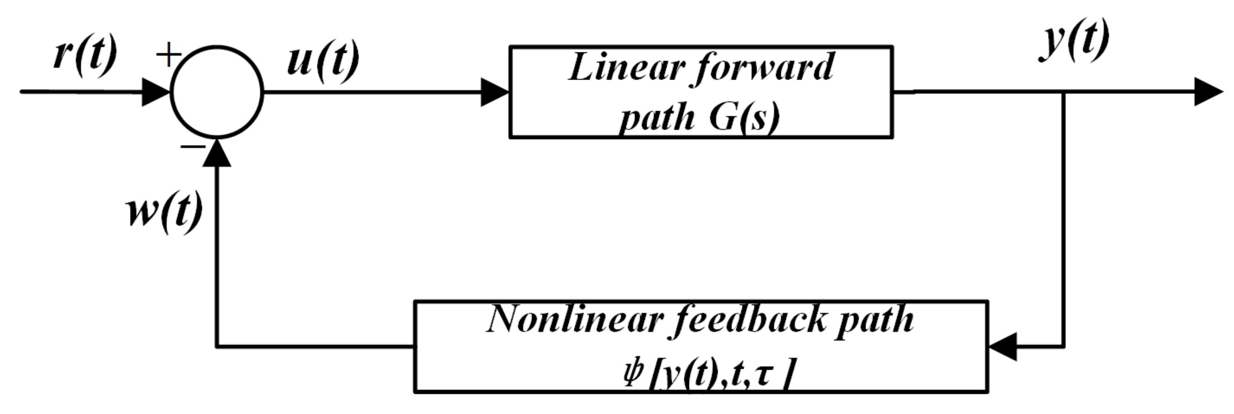 Energies 15 08292 g005