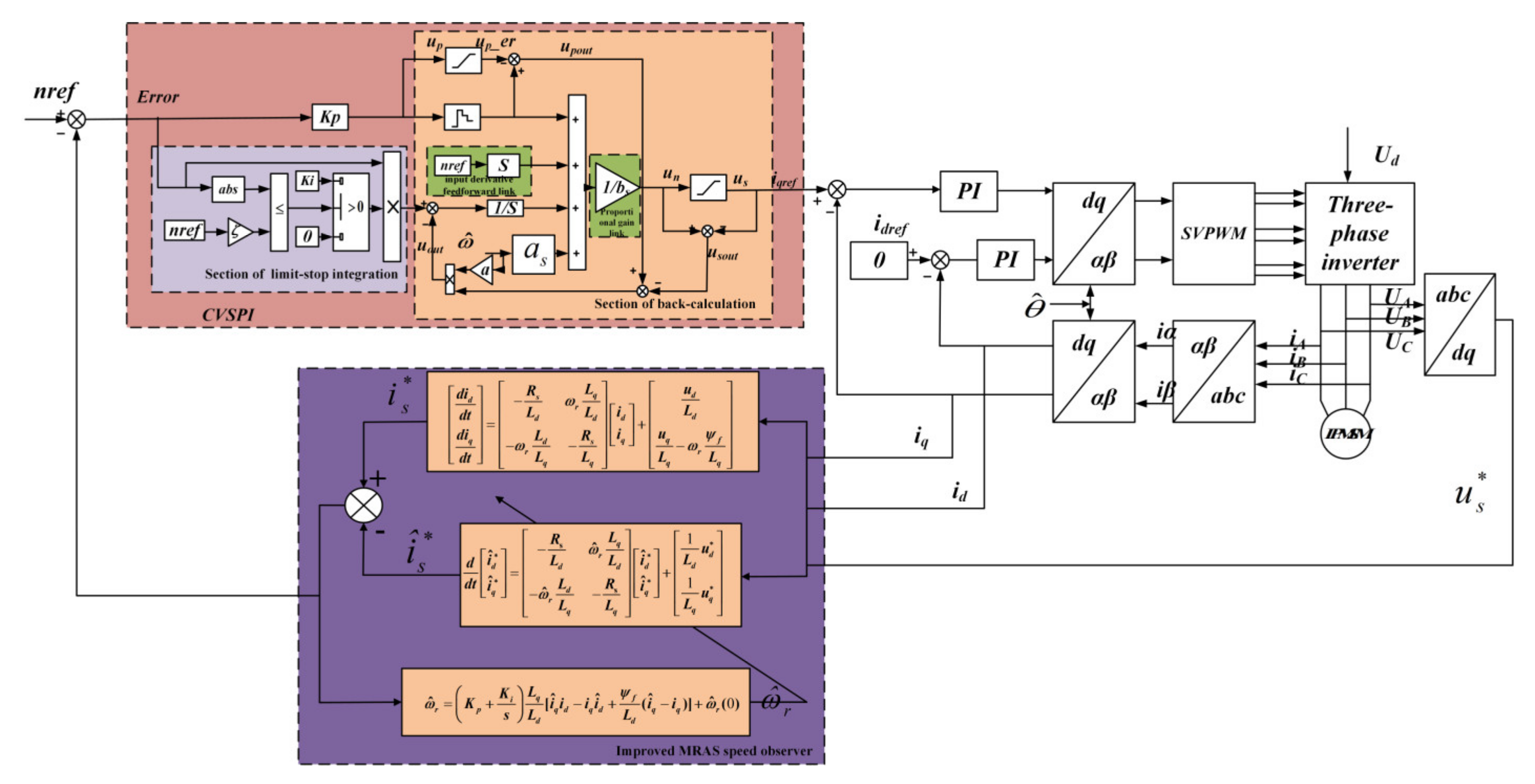 Energies 15 08292 g007