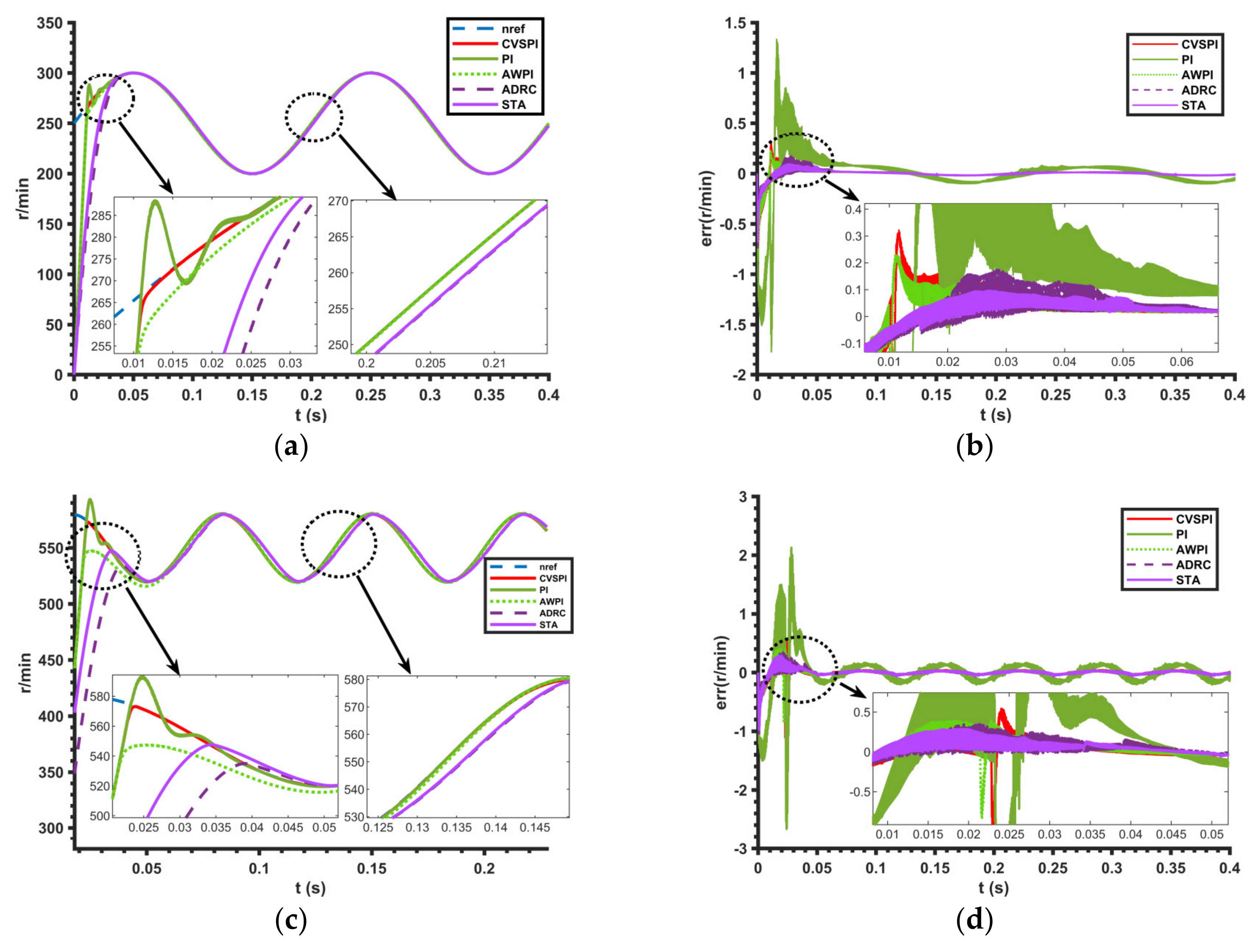 Energies 15 08292 g008