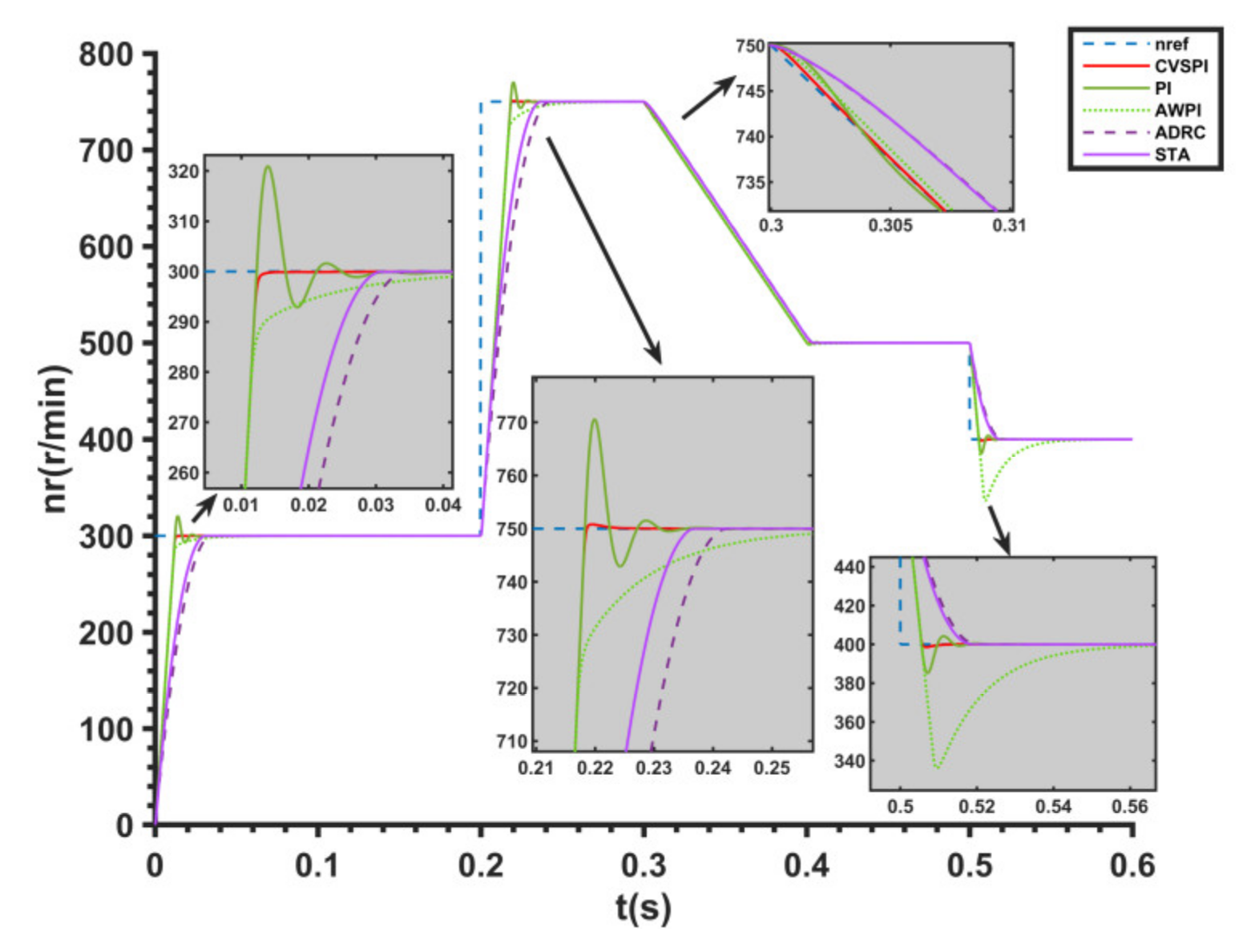 Energies 15 08292 g011