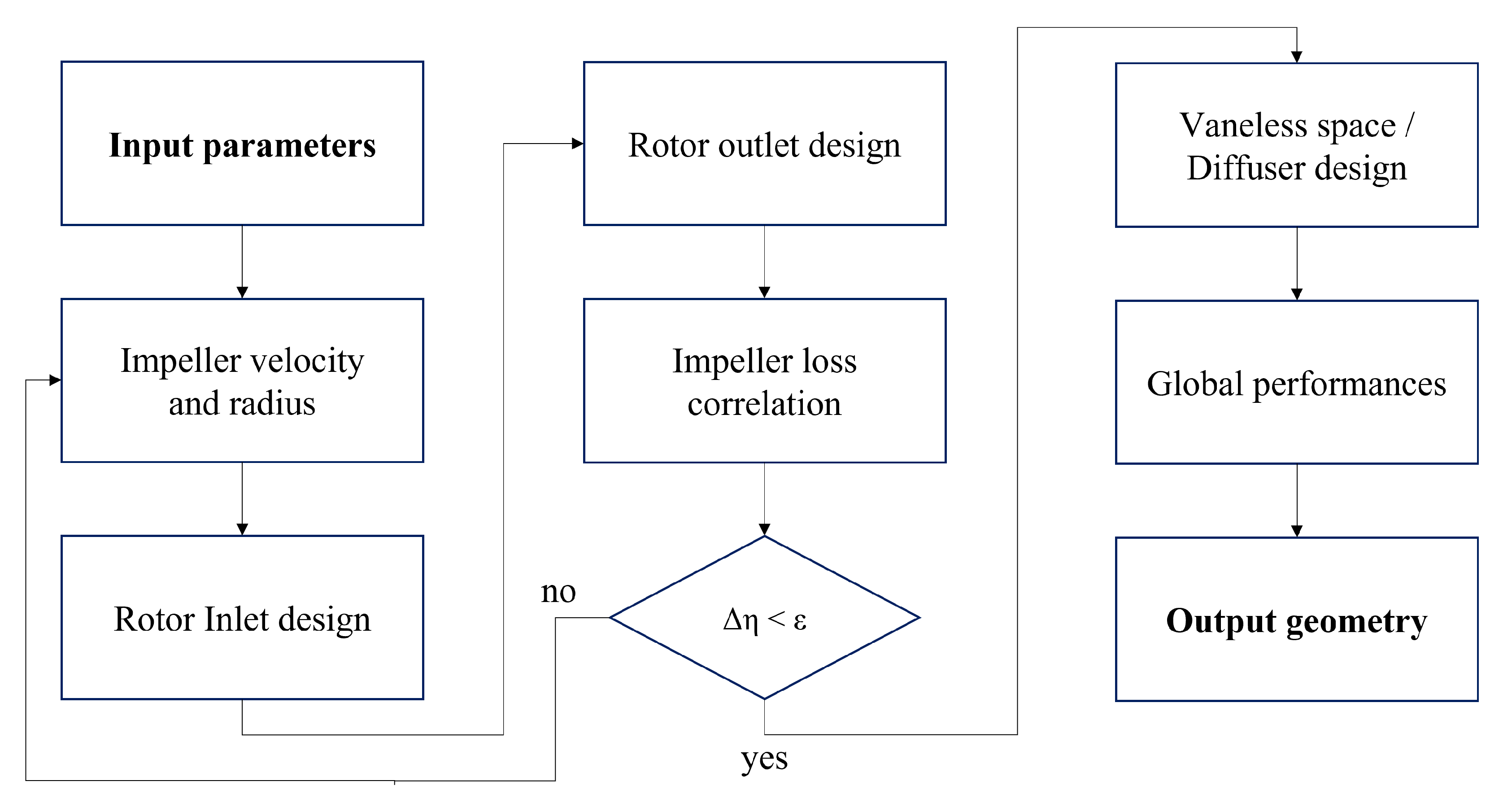 Energies 15 08293 g001