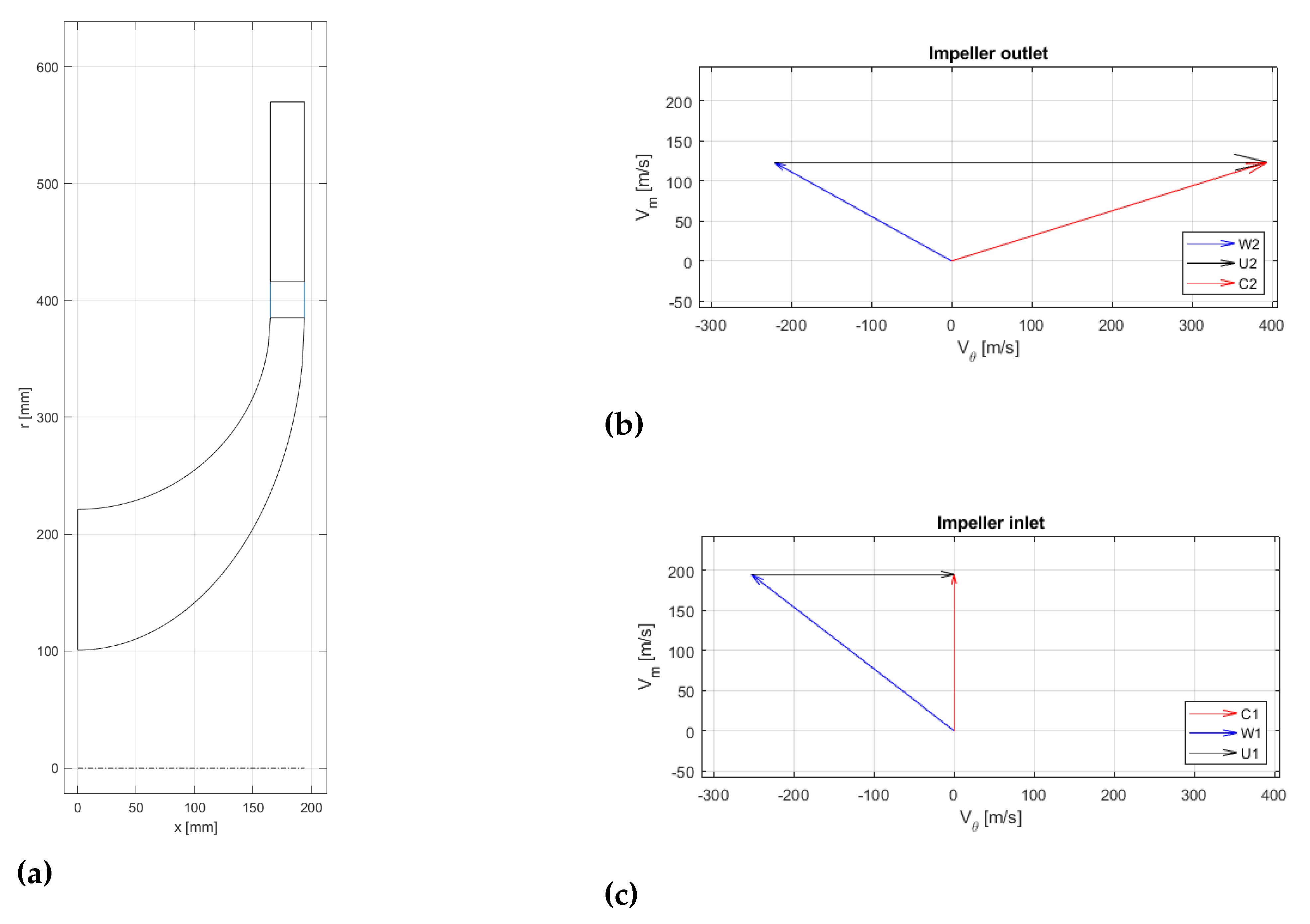 Energies 15 08293 g003