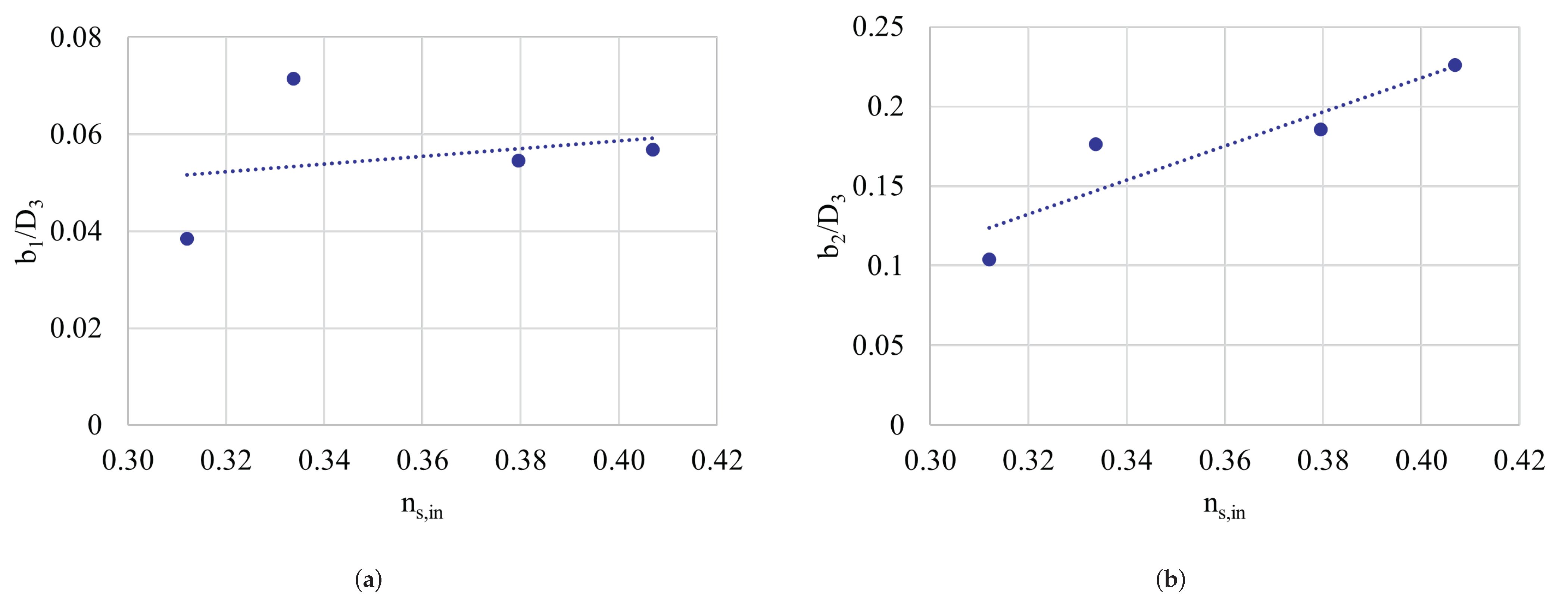 Energies 15 08293 g005