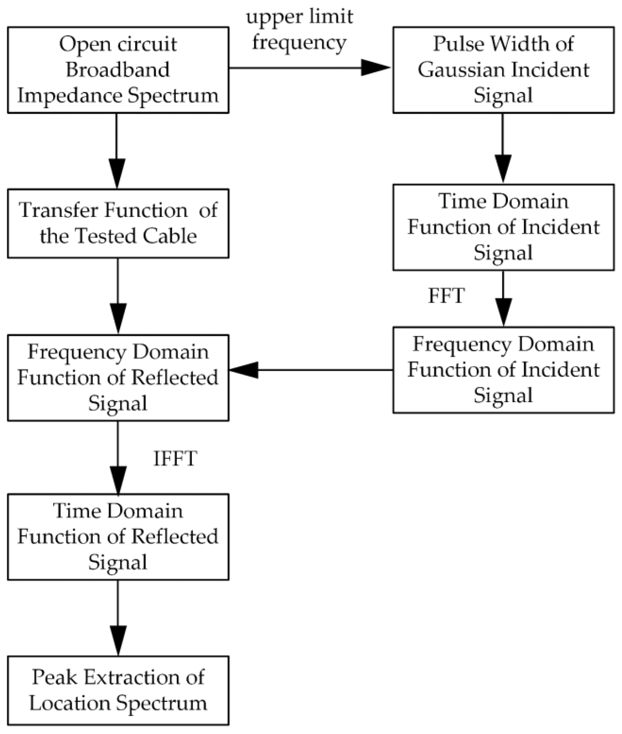 Energies 15 08295 g002 Energies 15 08295 g002