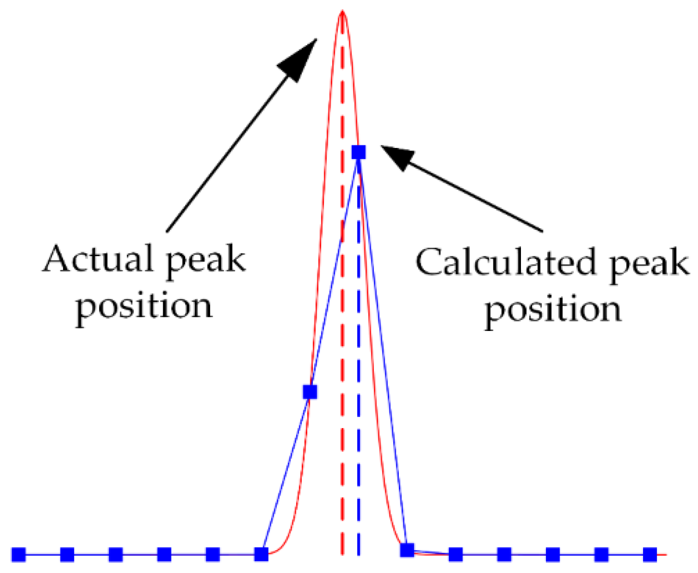 Energies 15 08295 g005 Energies 15 08295 g005