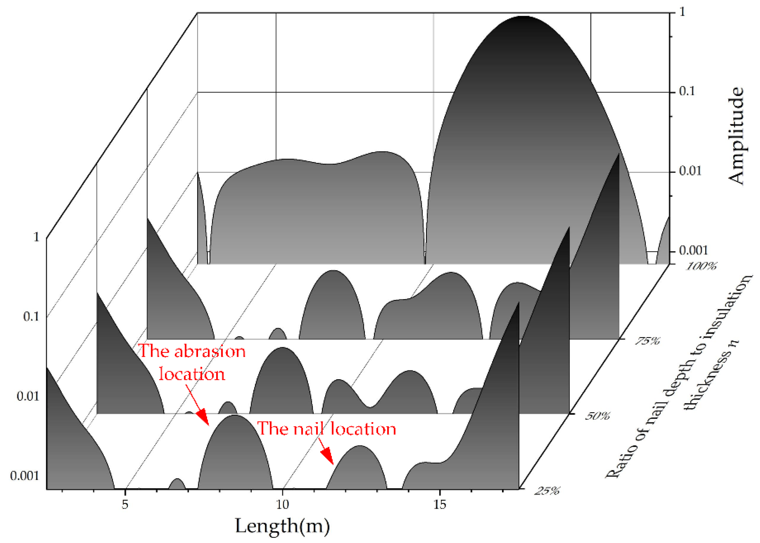 Energies 15 08295 g010 Energies 15 08295 g010