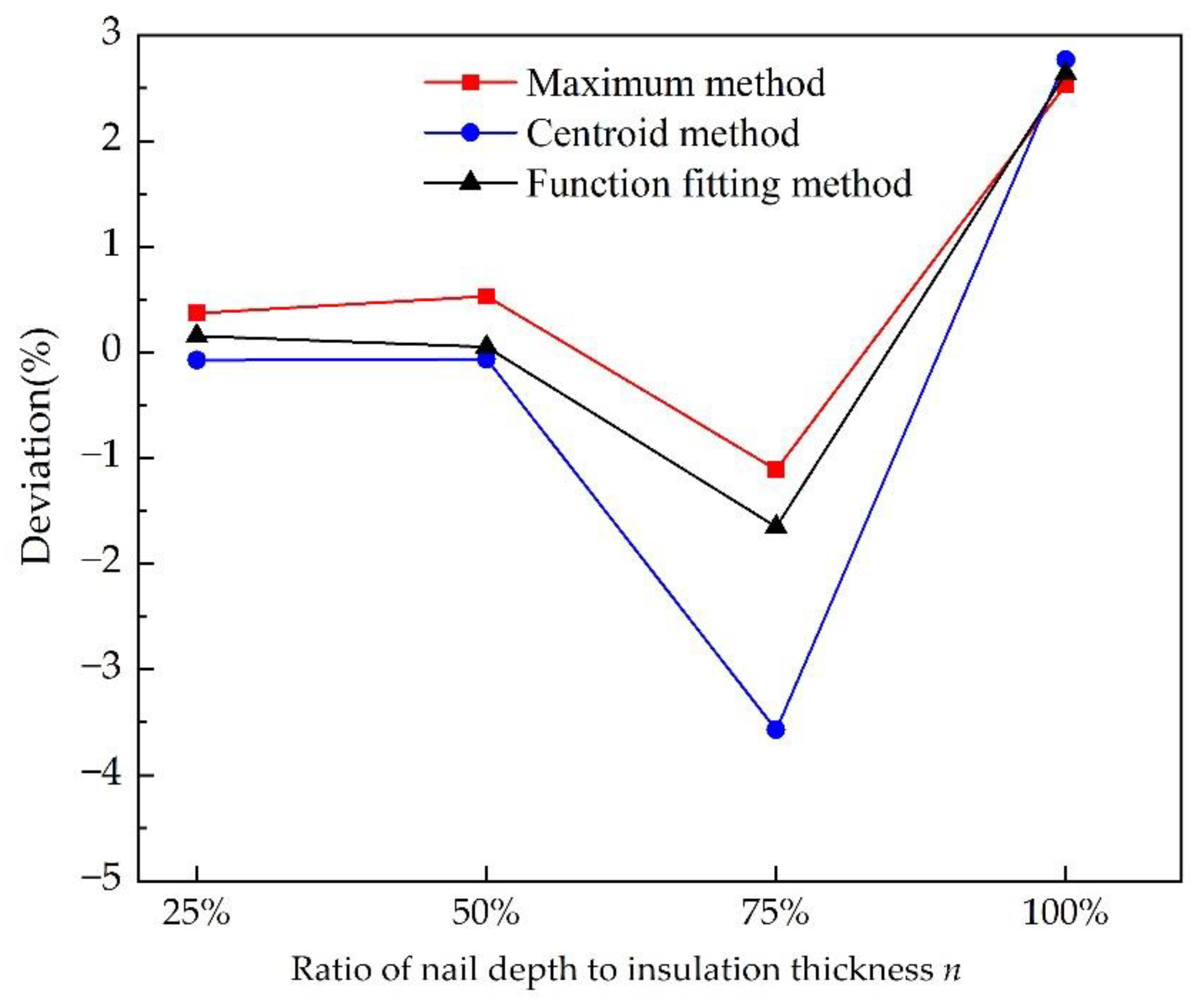 Energies 15 08295 g012 Energies 15 08295 g012