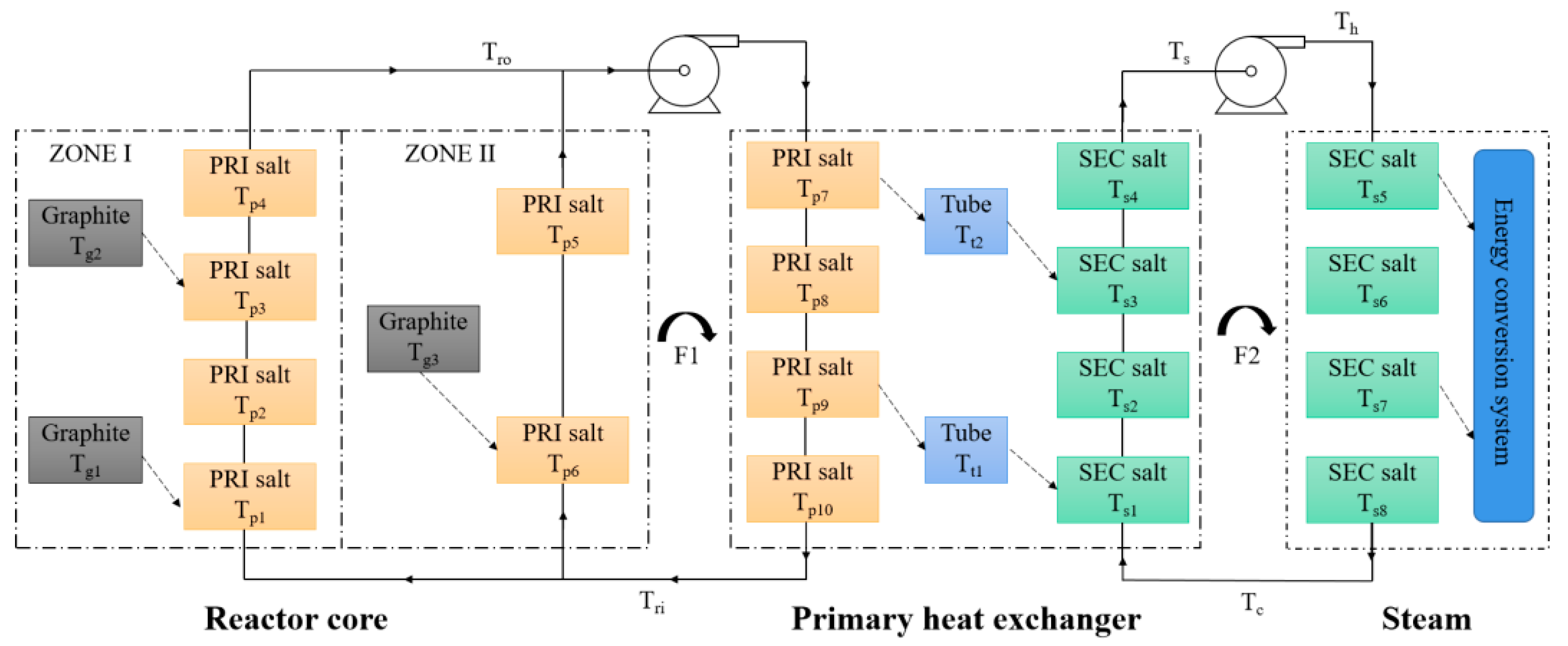 Energies 15 08296 g006 Energies 15 08296 g006