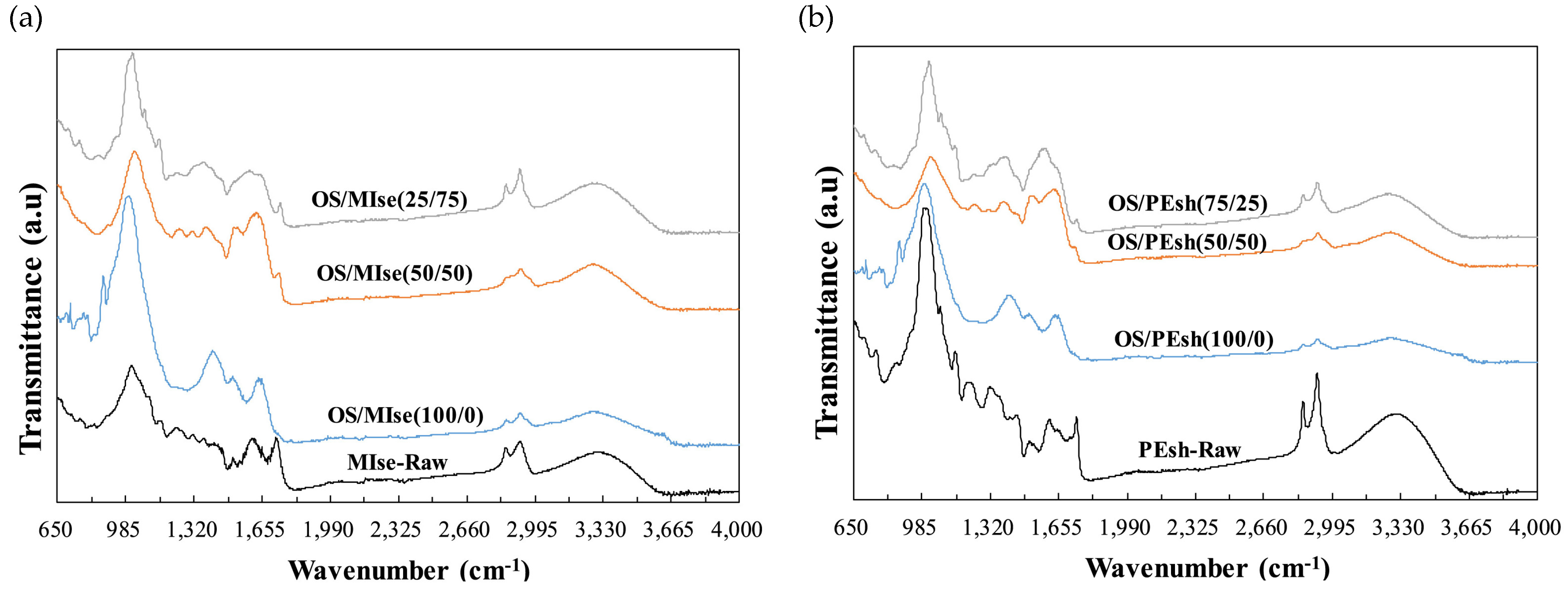 Energies 15 08297 g002