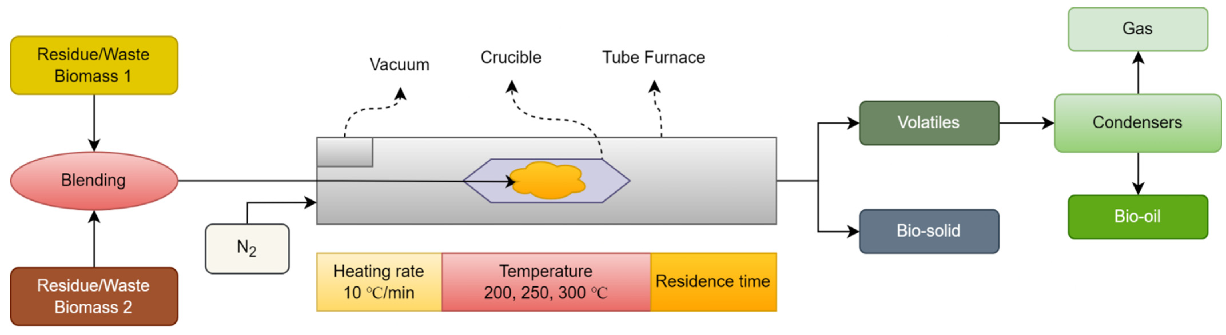 Energies 15 08297 g003