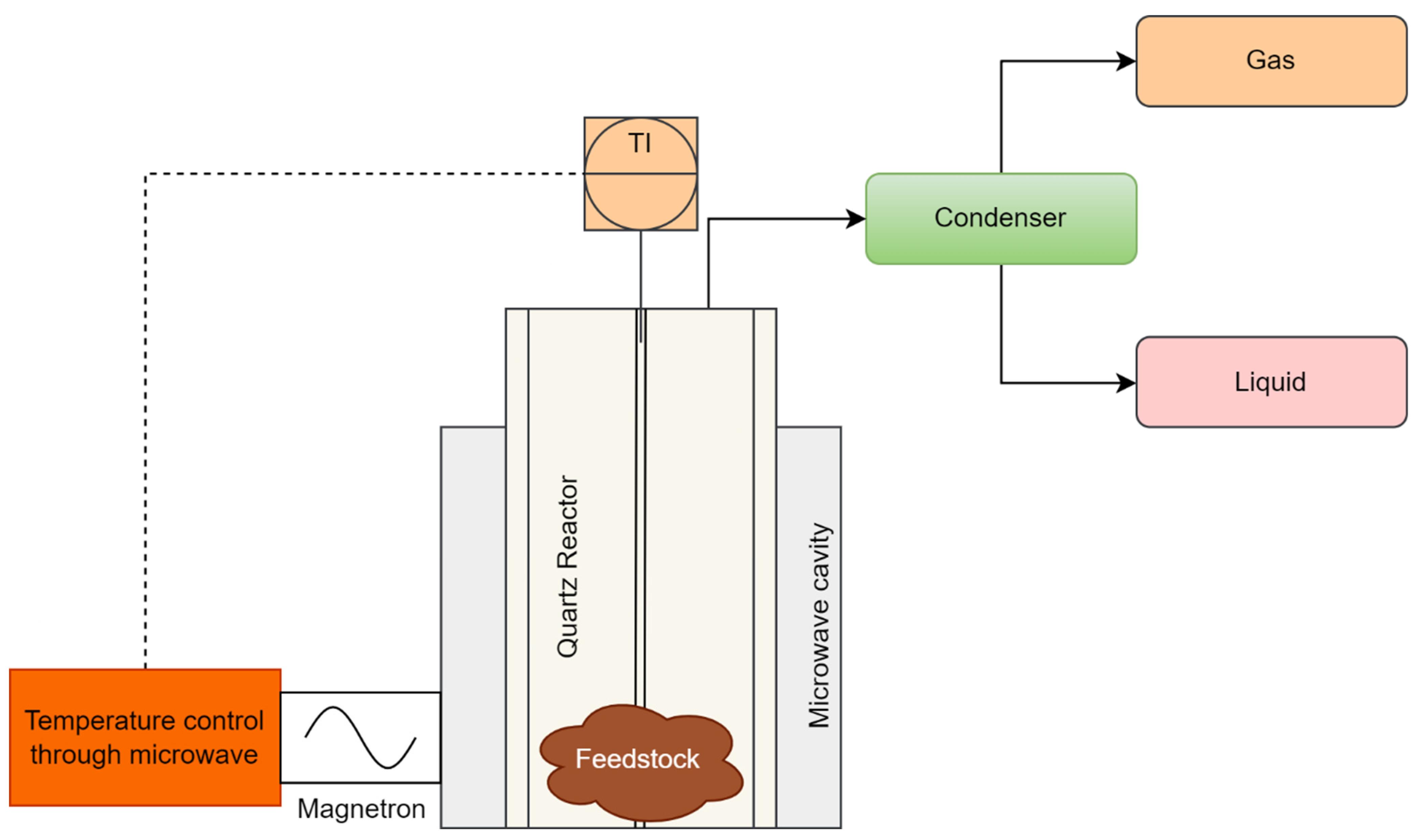 Energies 15 08297 g006