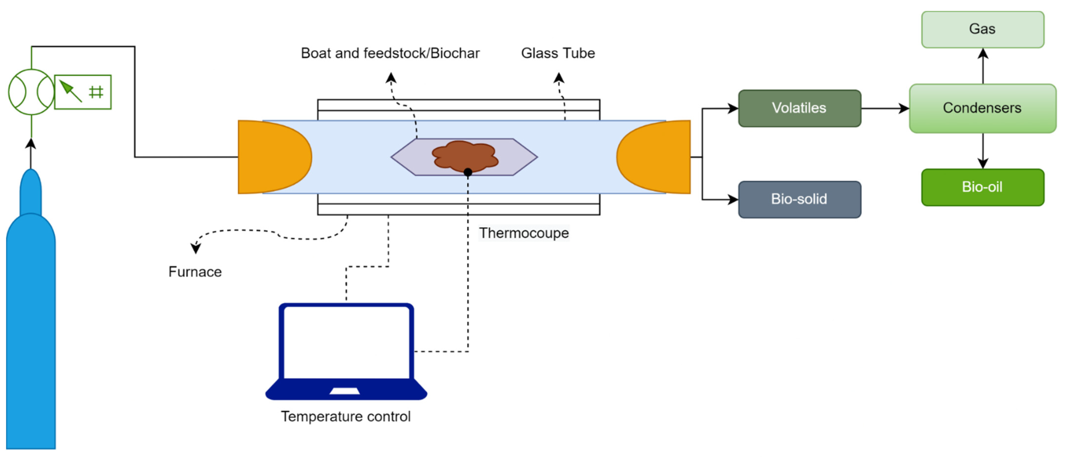 Energies 15 08297 g007