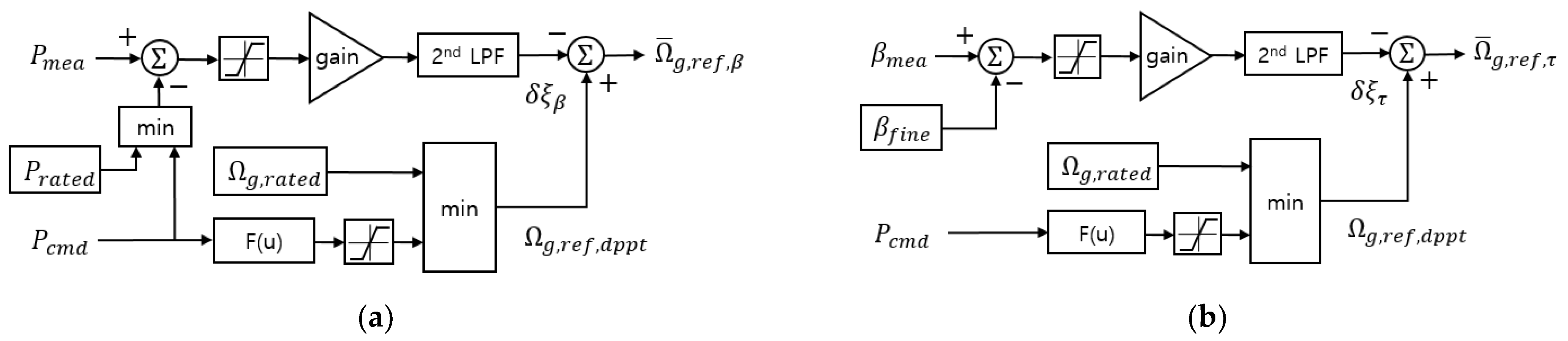 Energies 15 08298 g002