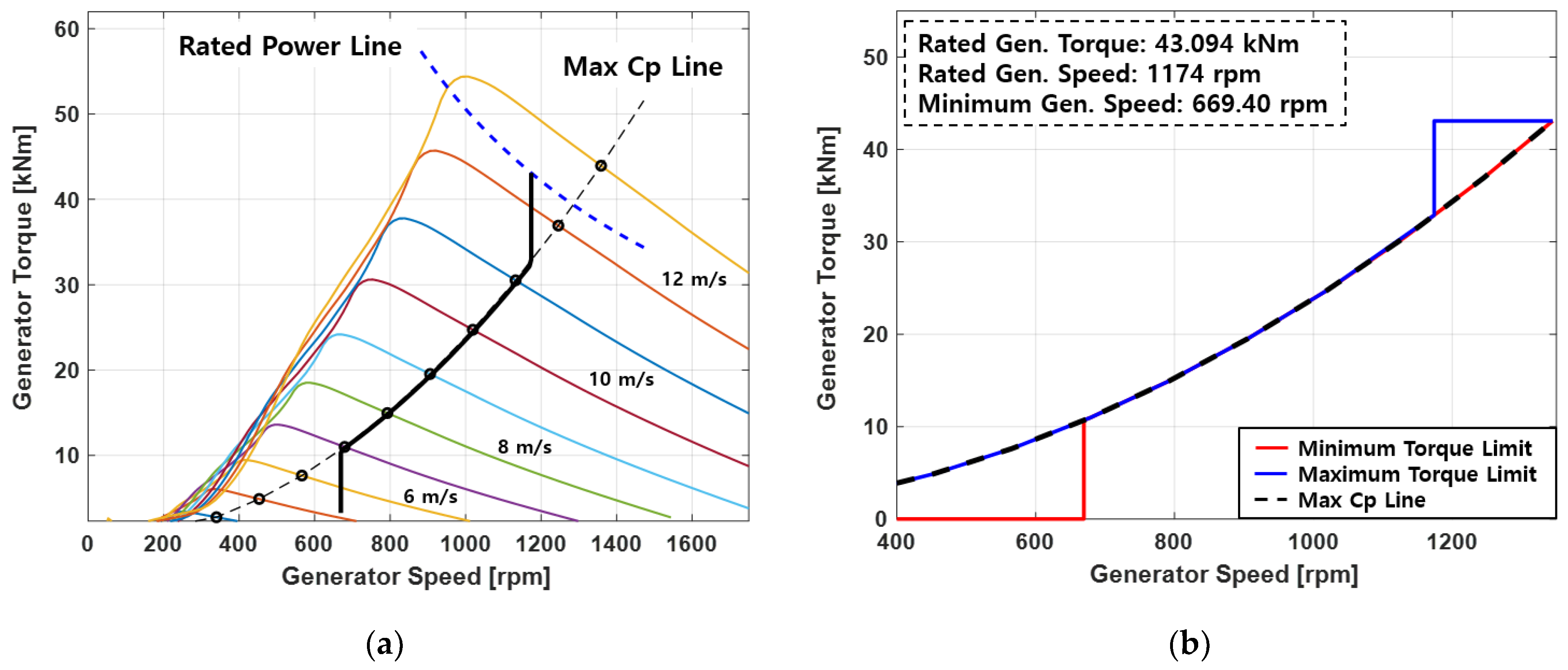 Energies 15 08298 g003