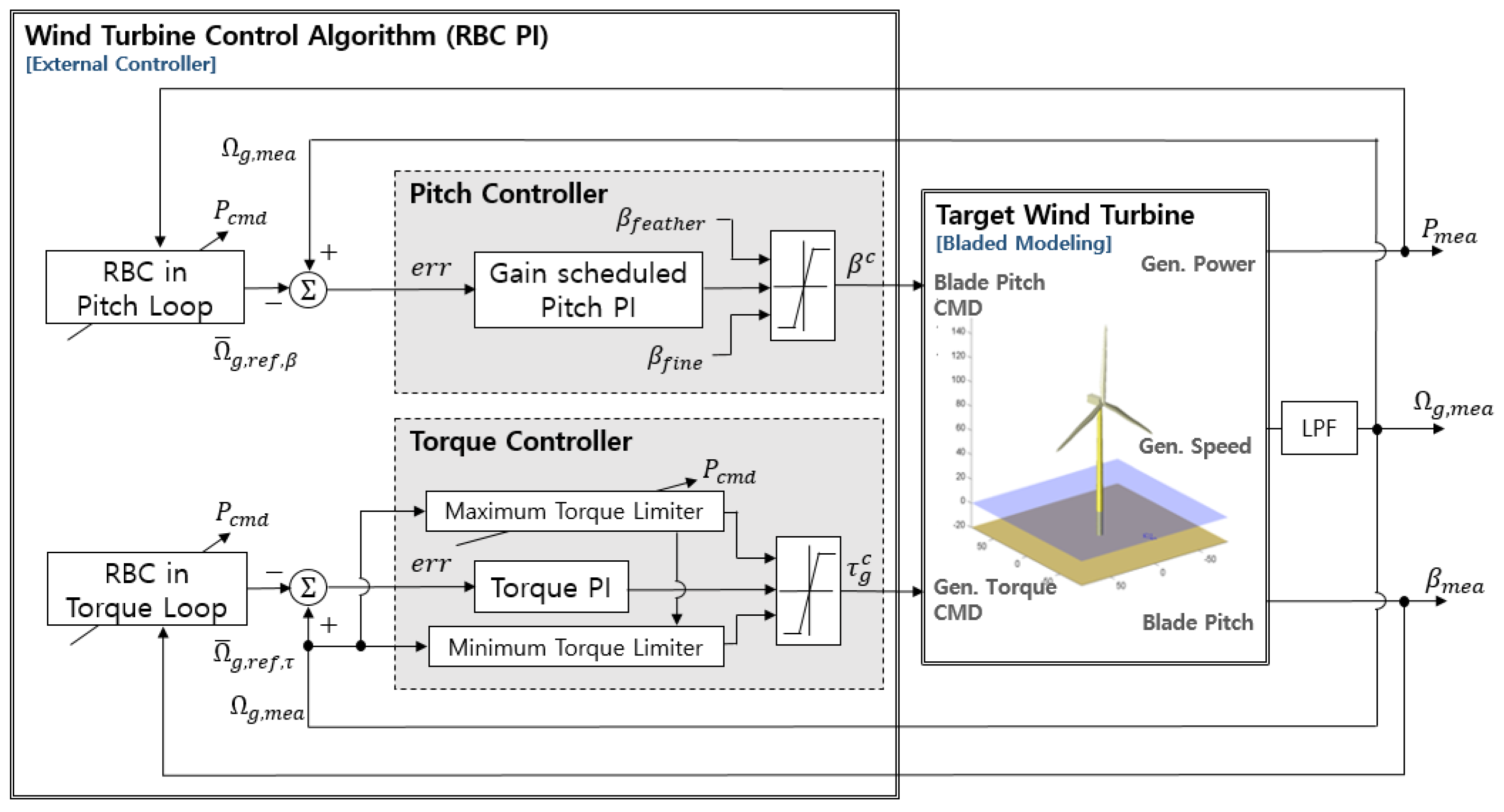 Energies 15 08298 g004